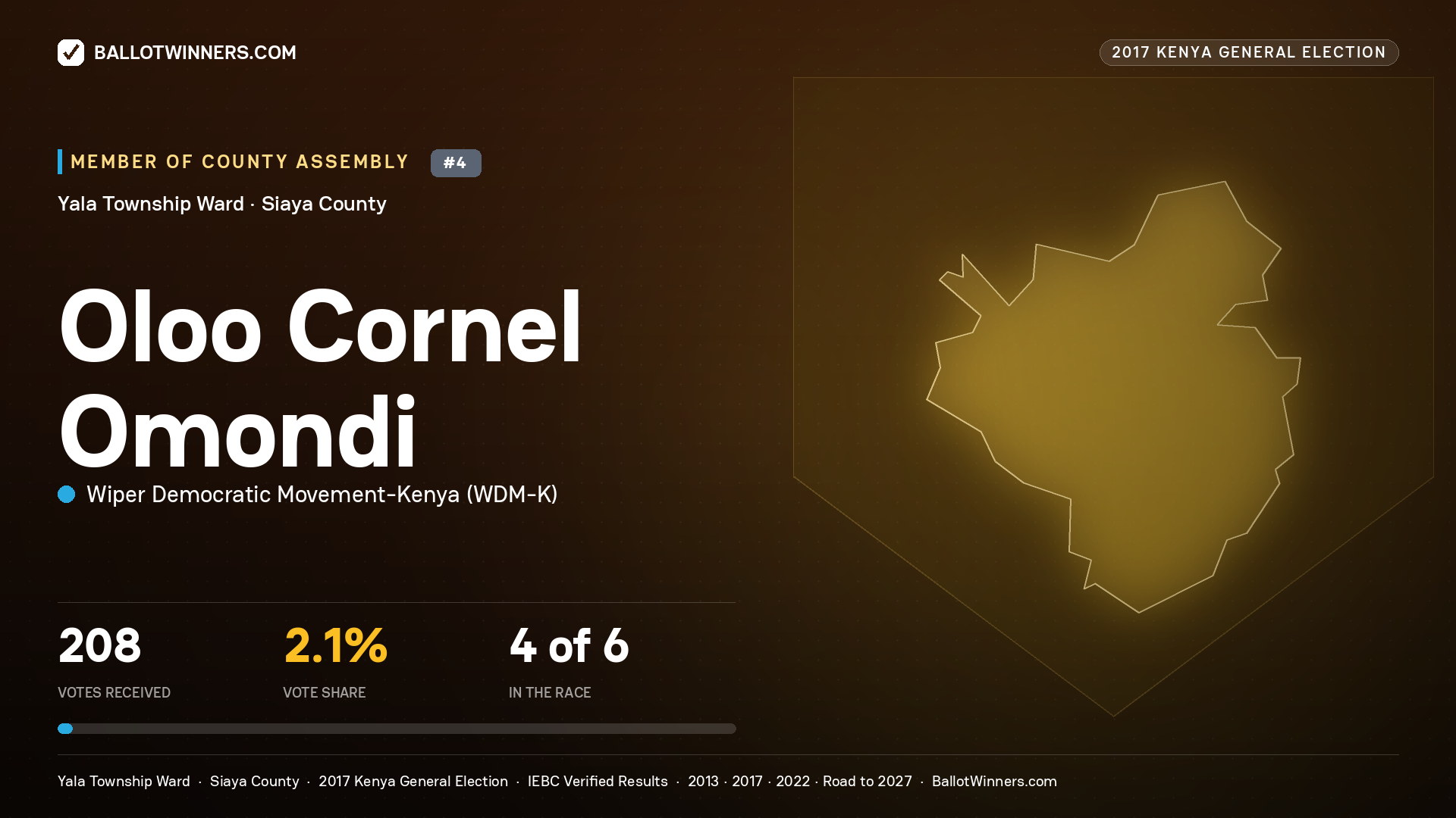 OLOO CORNEL OMONDI, WIPER DEMOCRATIC MOVEMENT- KENYA, contested Member of County Assembly for YALA TOWNSHIP, 208 votes, 2017 Kenya general election.