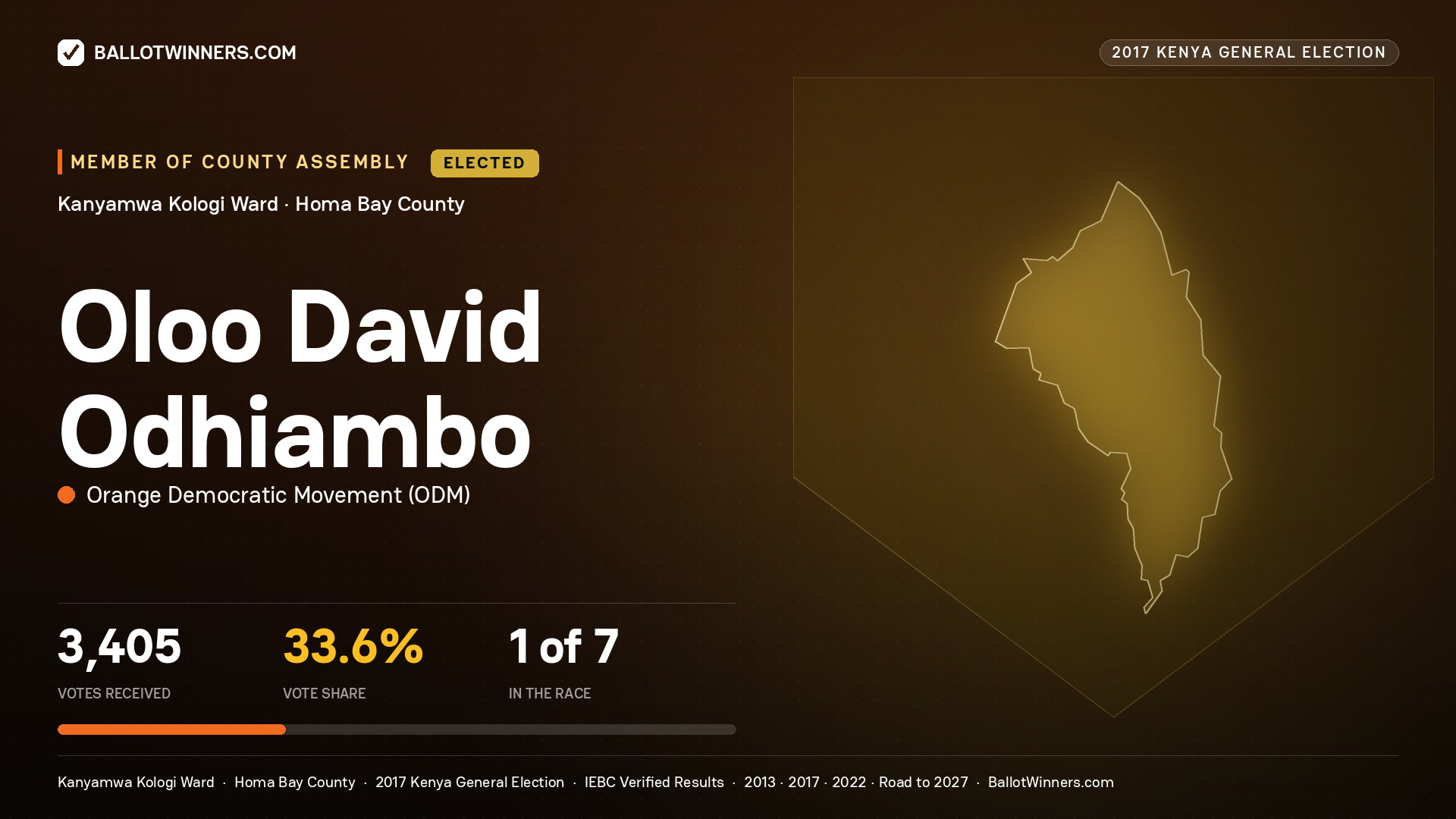Oloo David Odhiambo, ORANGE DEMOCRATIC MOVEMENT, elected Member of County Assembly for KANYAMWA KOLOGI, 3,405 votes, 2017 Kenya general election.