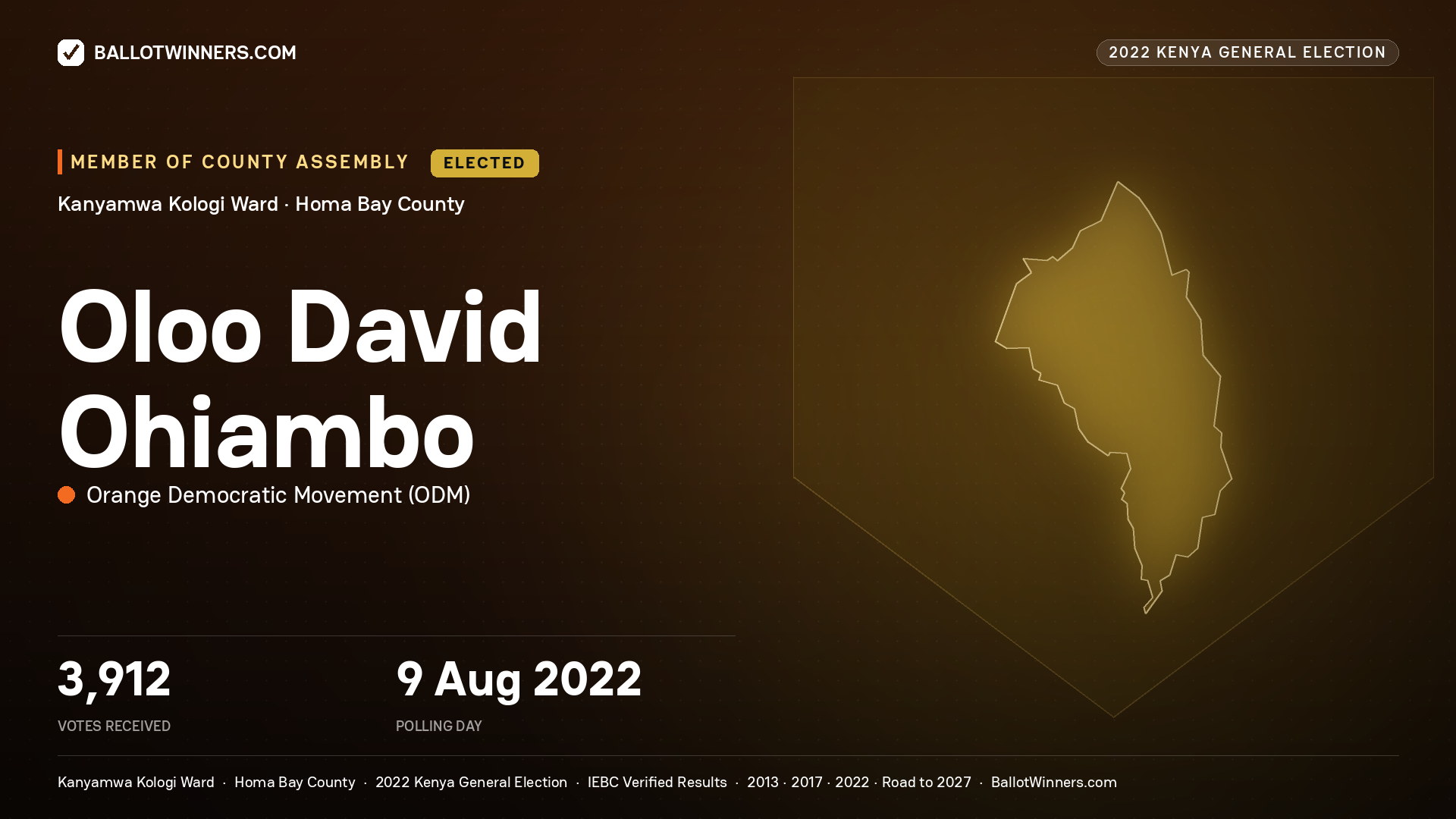 Oloo David Ohiambo, Orange Democratic Movement, elected Member of County Assembly for Kanyamwa Kologi, 3,912 votes, 2022 Kenya general election.