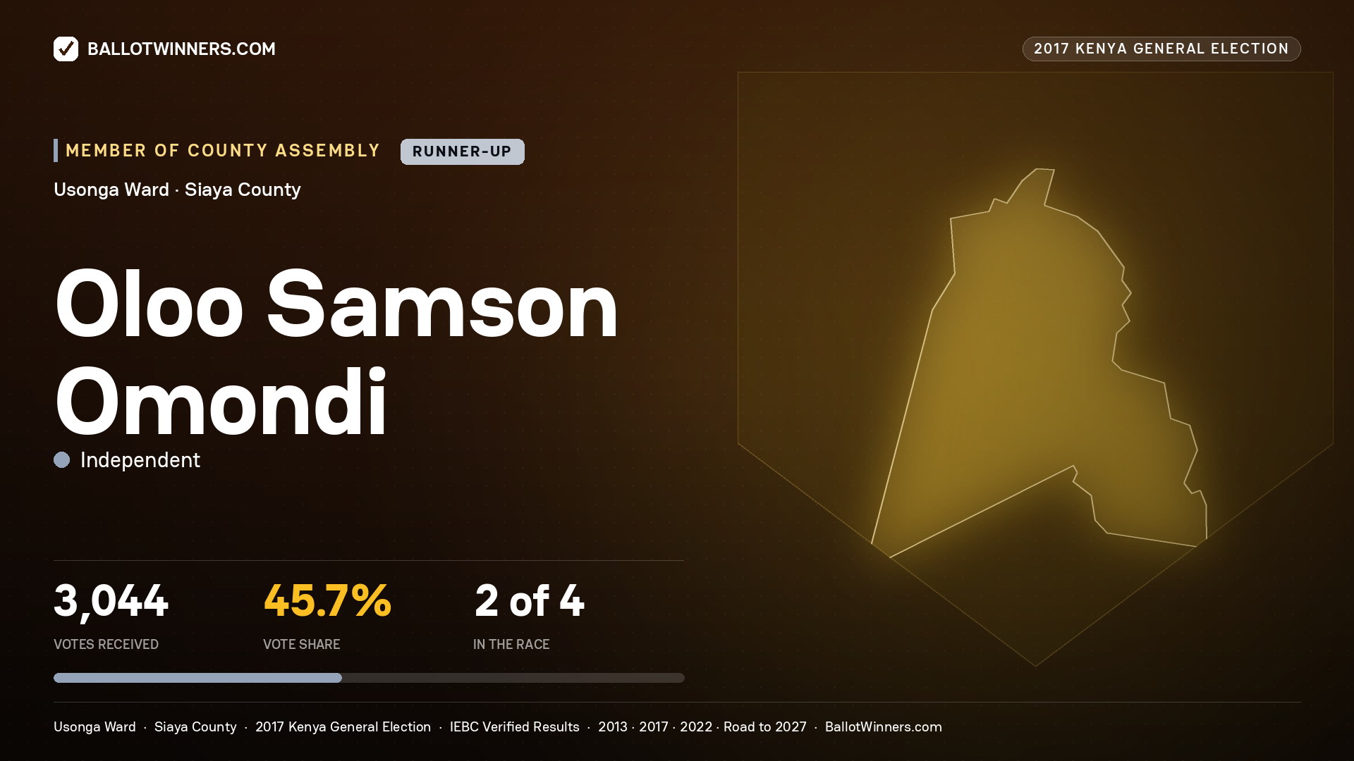 OLOO SAMSON OMONDI, INDEPENDENT, contested Member of County Assembly for USONGA, 3,044 votes, 2017 Kenya general election.