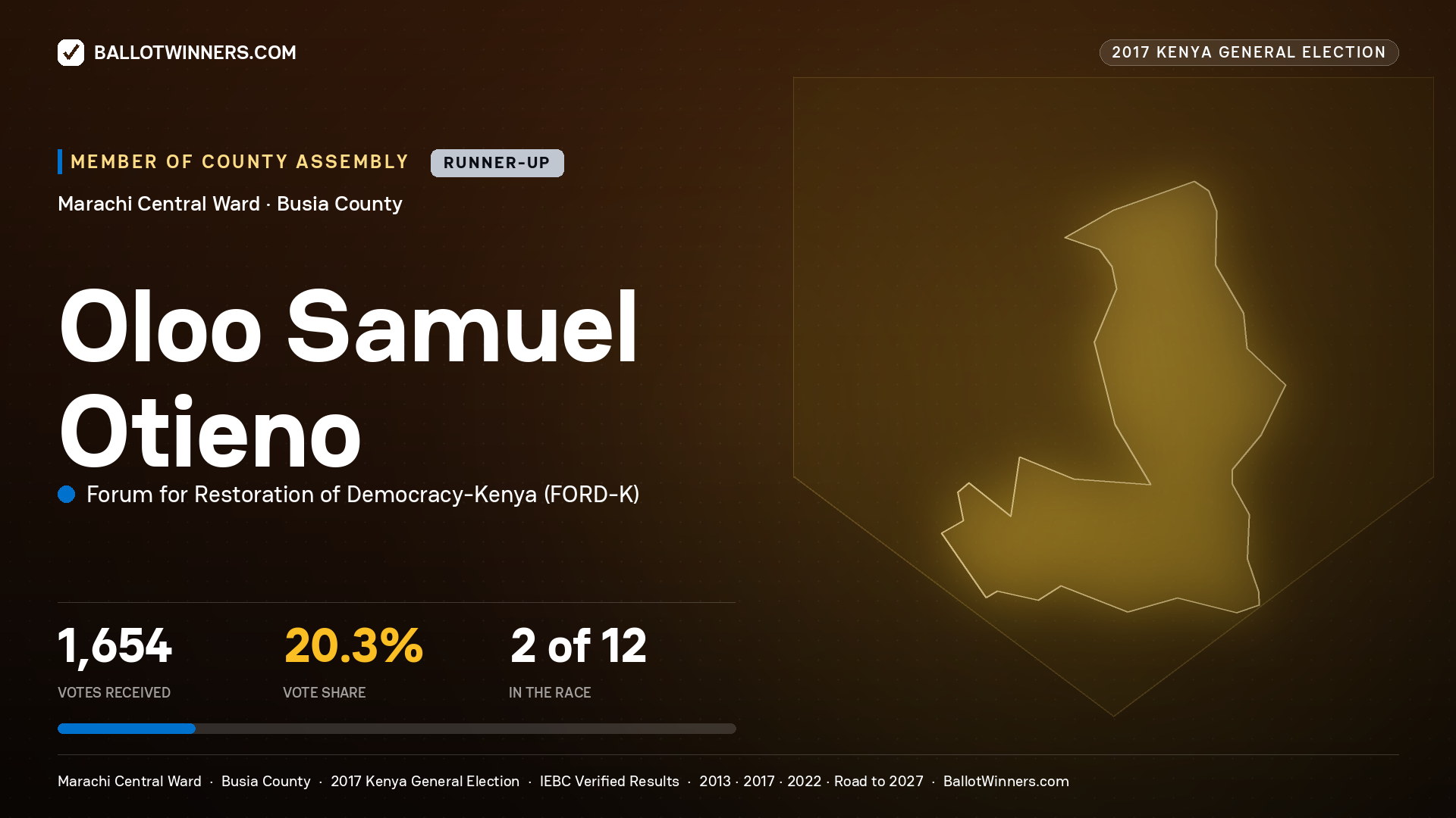 OLOO SAMUEL OTIENO, FORUM FOR RESTORATION OF DEMOCRACY-KENYA, contested Member of County Assembly for MARACHI CENTRAL, 1,654 votes, 2017 Kenya general election.