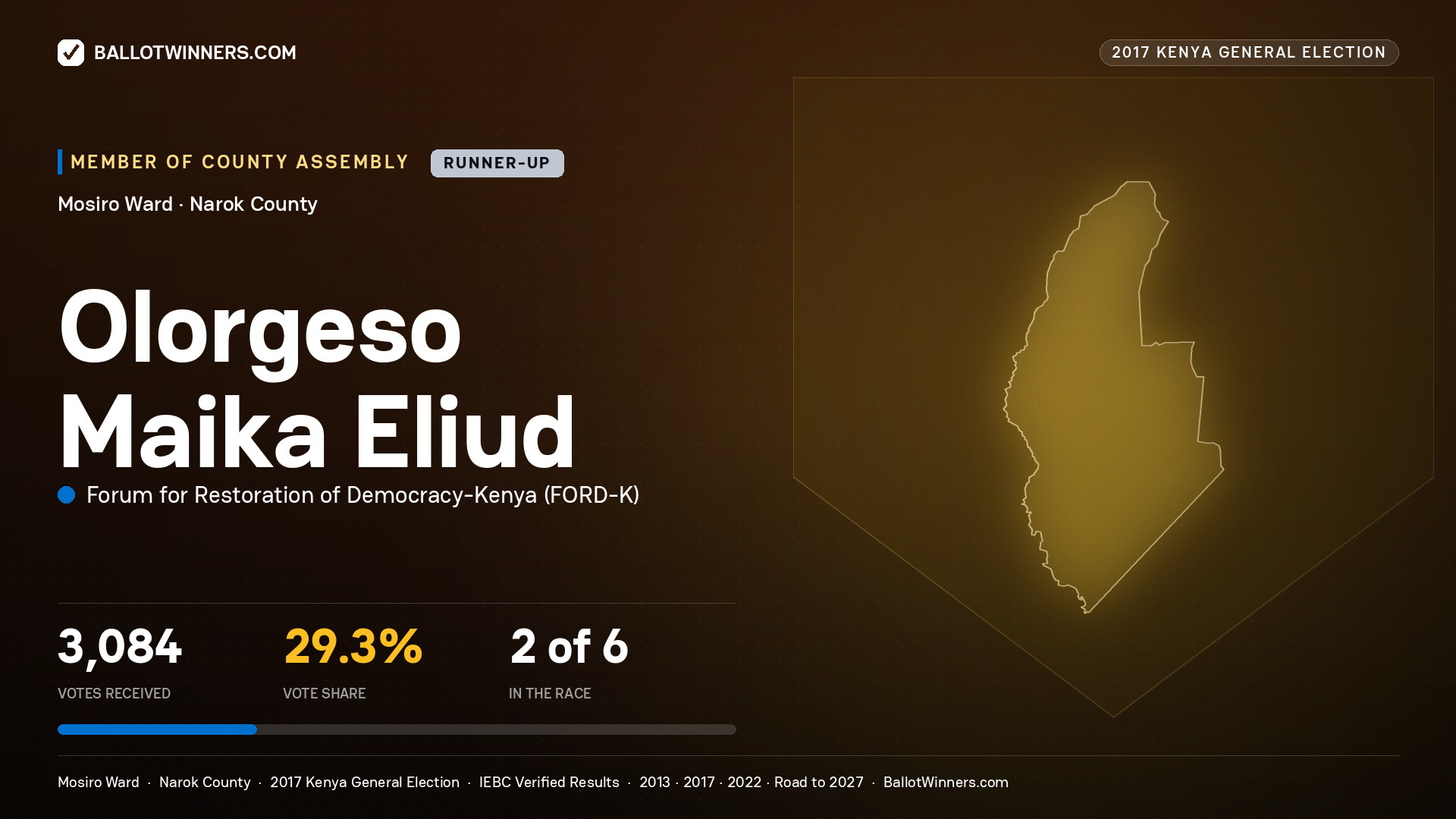 OLORGESO MAIKA ELIUD, FORUM FOR RESTORATION OF DEMOCRACY-KENYA, contested Member of County Assembly for MOSIRO, 3,084 votes, 2017 Kenya general election.