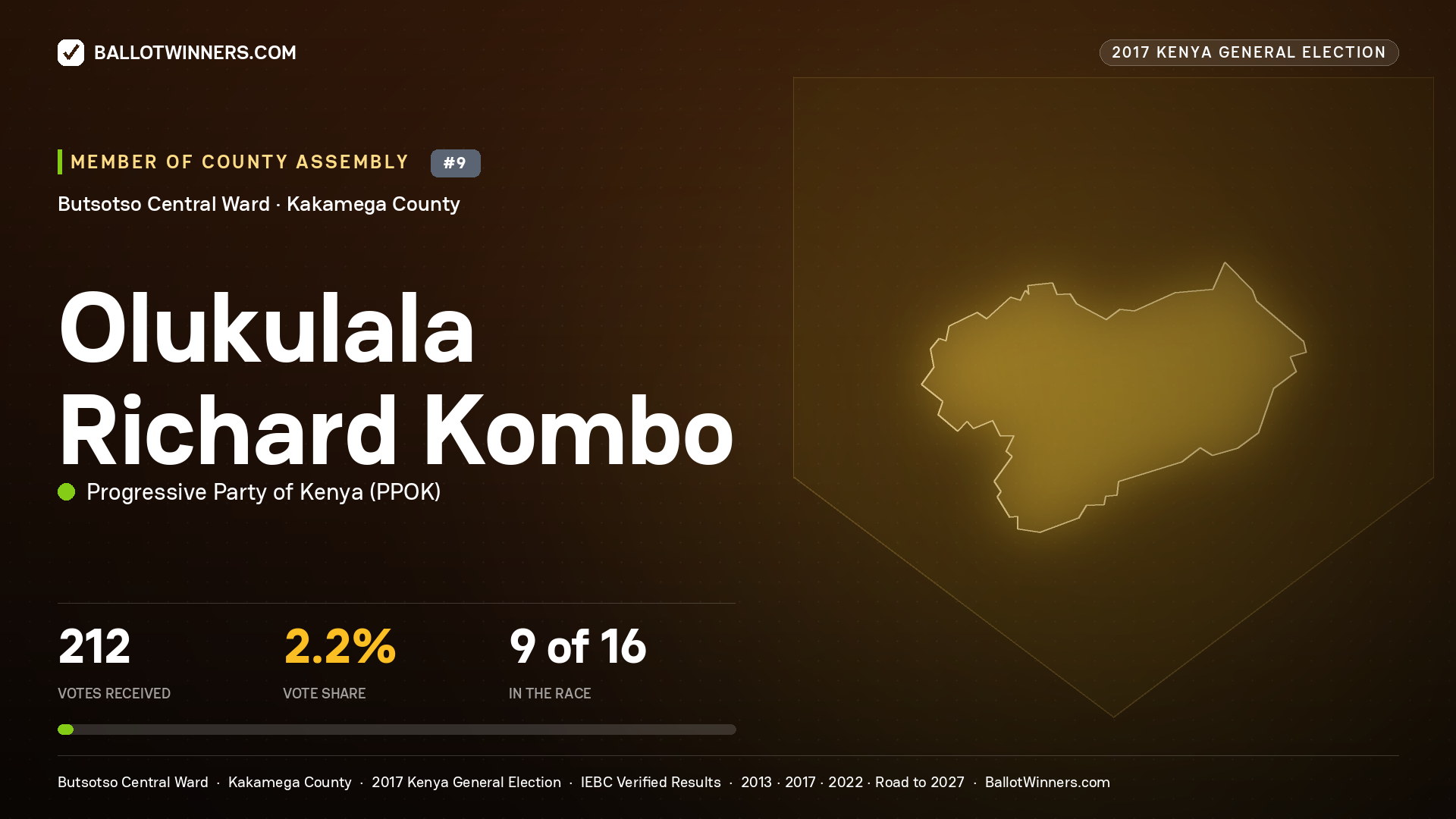 OLUKULALA RICHARD KOMBO, PROGRESSIVE PARTY OF KENYA, contested Member of County Assembly for BUTSOTSO CENTRAL, 212 votes, 2017 Kenya general election.