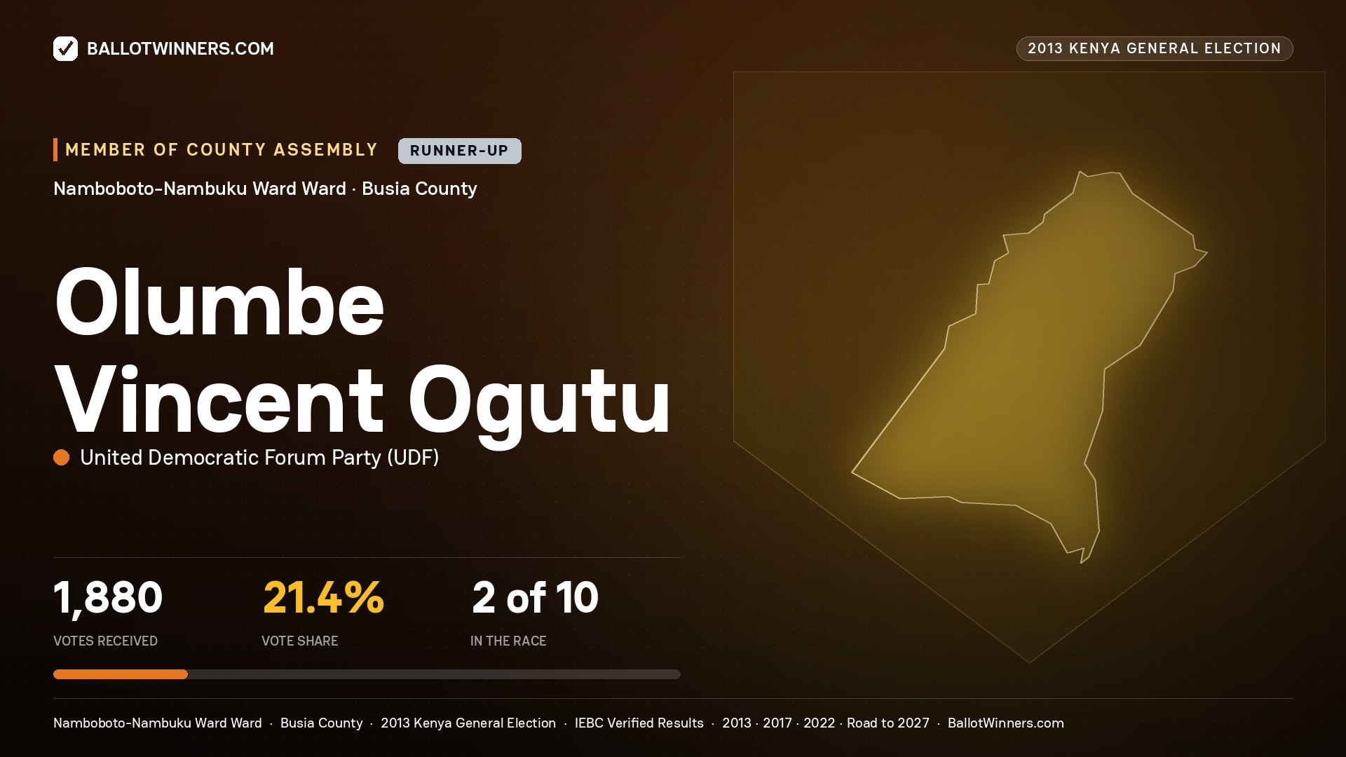 OLUMBE VINCENT OGUTU, contested Member of County Assembly for NAMBOBOTO- NAMBUKU WARD, 1,880 votes, 2013 Kenya general election.