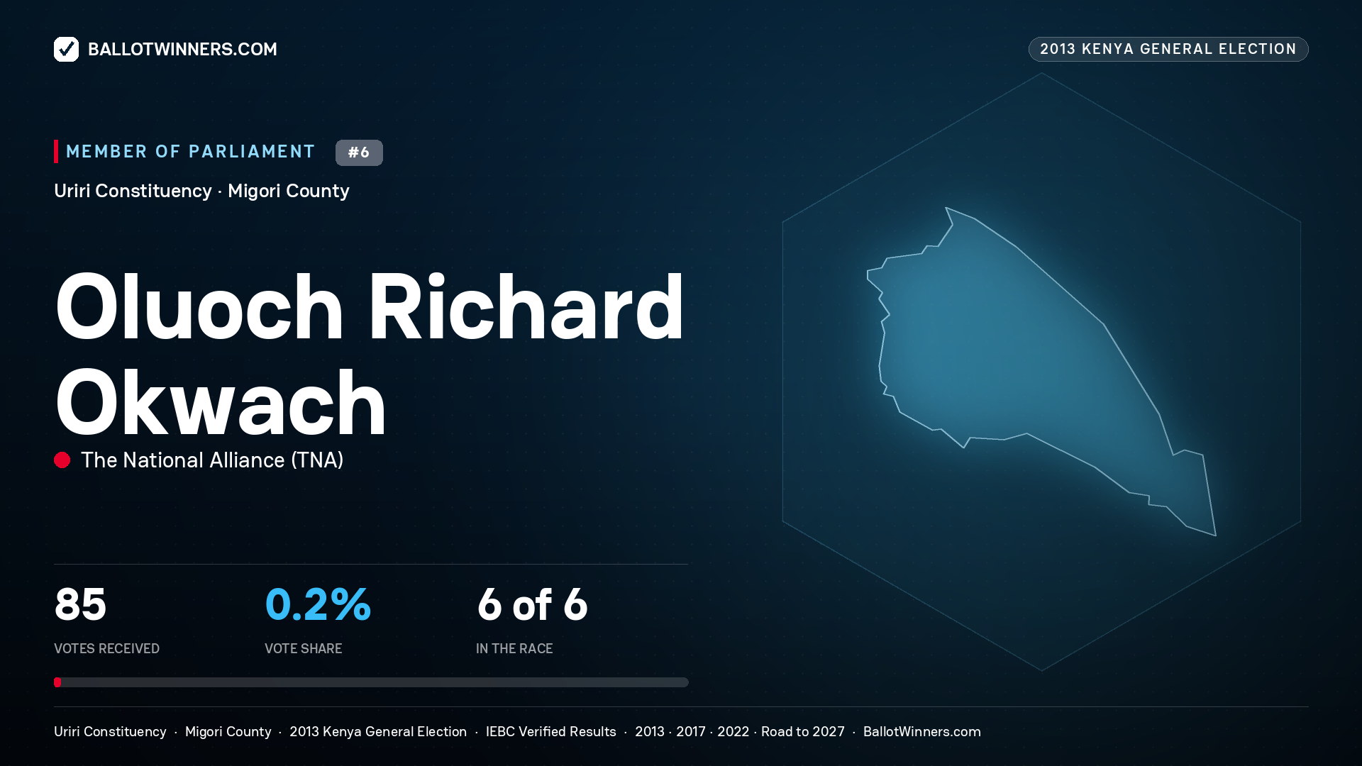 OLUOCH RICHARD OKWACH, contested Member of Parliament for URIRI, 85 votes, 2013 Kenya general election.