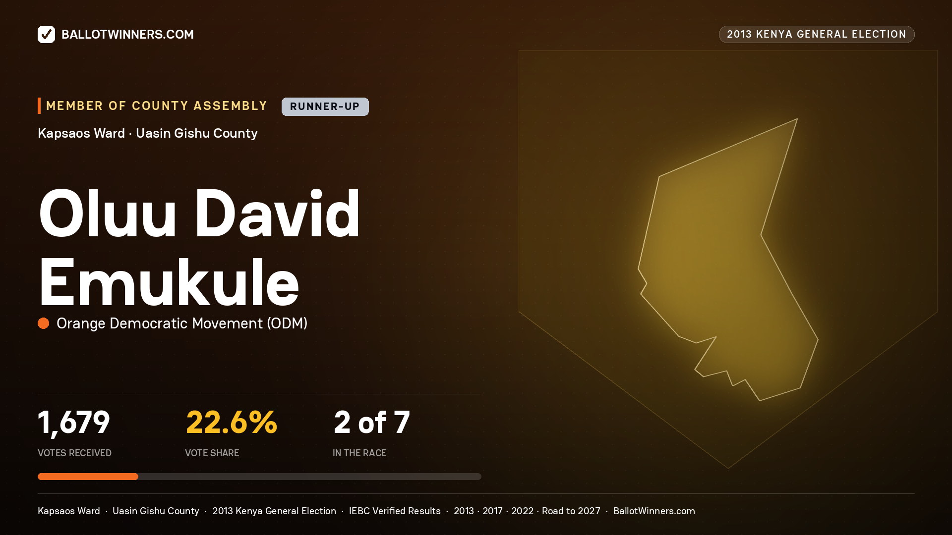 OLUU DAVID EMUKULE, contested Member of County Assembly for KAPSAOS, 1,679 votes, 2013 Kenya general election.