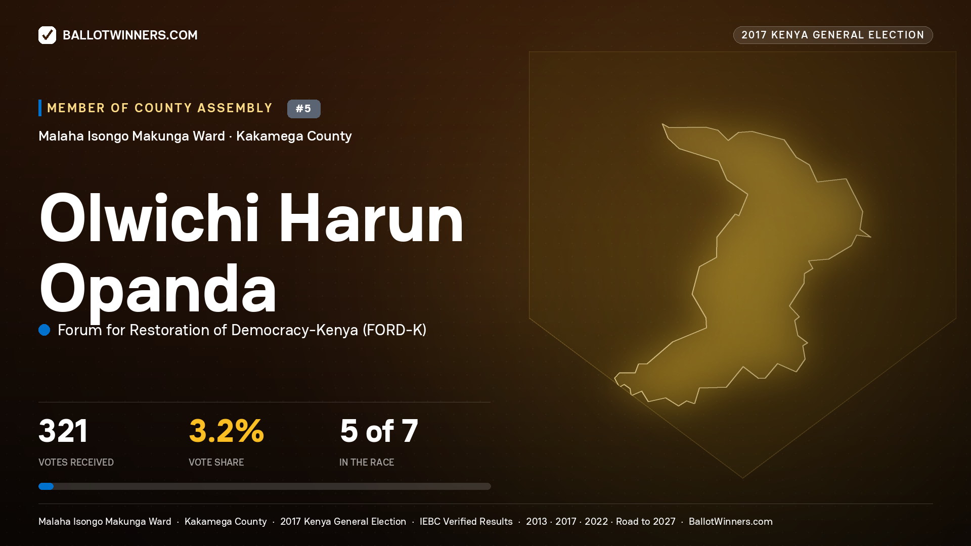 OLWICHI HARUN OPANDA, FORUM FOR RESTORATION OF DEMOCRACY-KENYA, contested Member of County Assembly for MALAHA ISONGO MAKUNGA, 321 votes, 2017 Kenya general election.