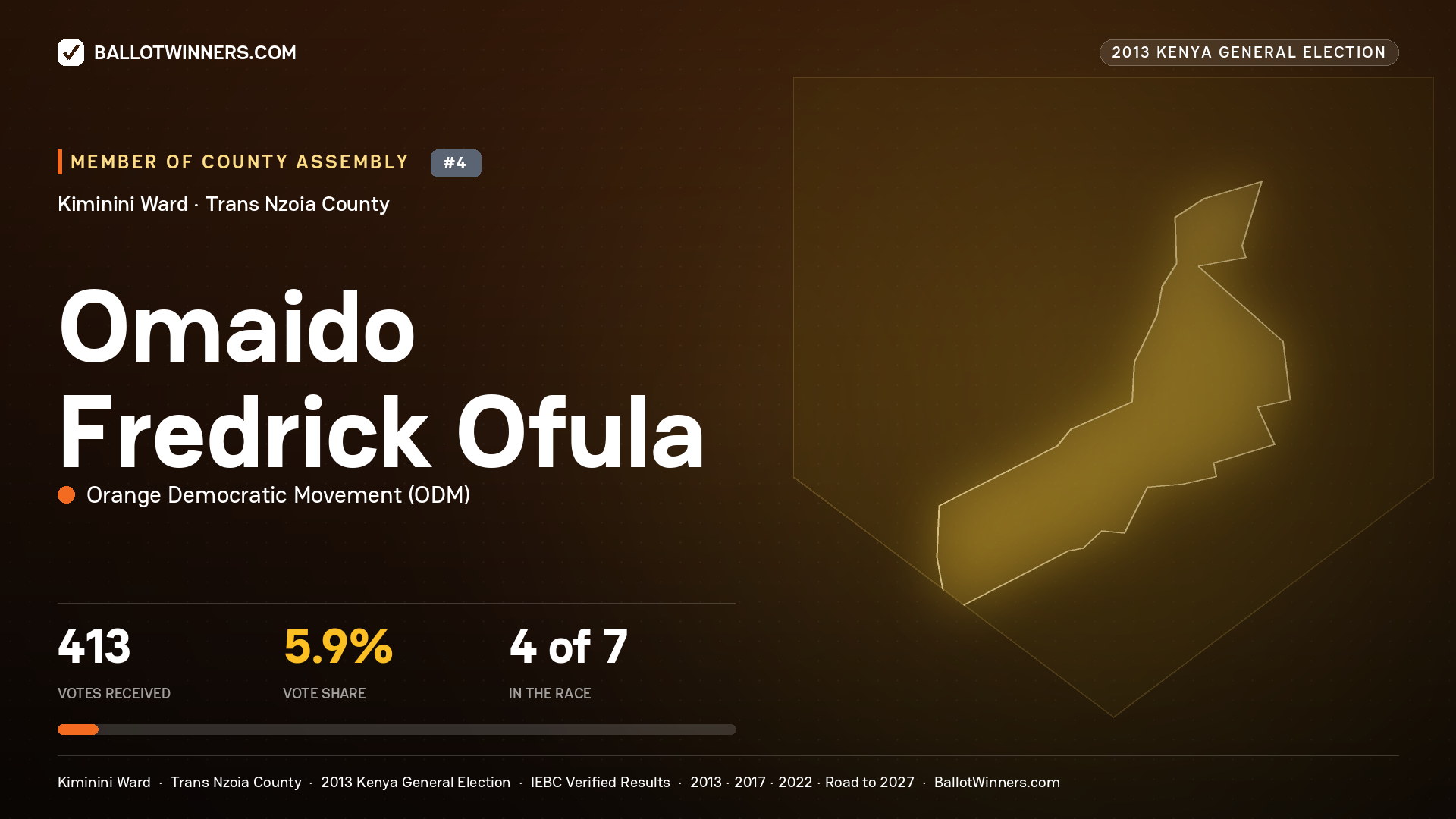OMAIDO FREDRICK OFULA, contested Member of County Assembly for KIMININI, 413 votes, 2013 Kenya general election.