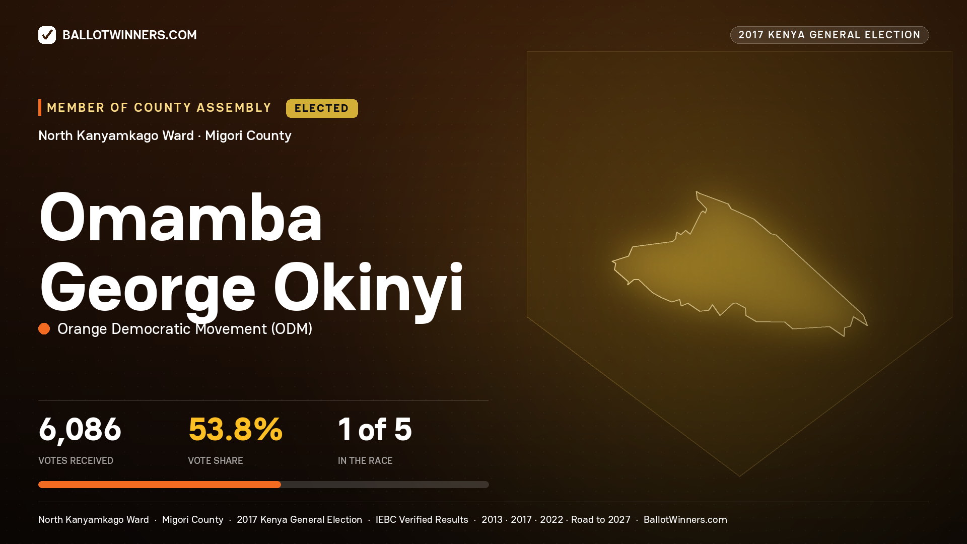 OMAMBA GEORGE OKINYI, ORANGE DEMOCRATIC MOVEMENT, elected Member of County Assembly for NORTH KANYAMKAGO, 6,086 votes, 2017 Kenya general election.