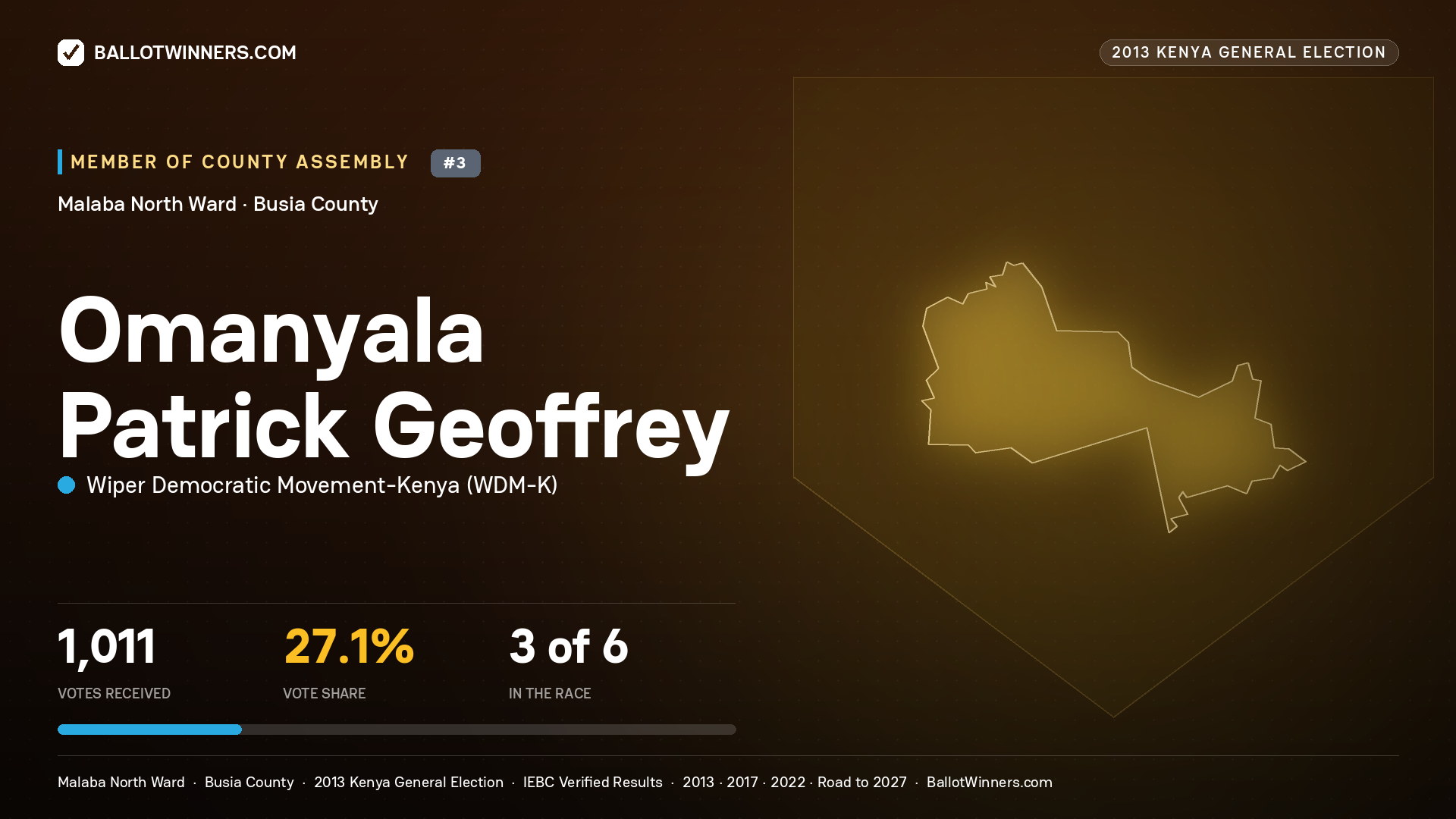 OMANYALA PATRICK GEOFFREY, contested Member of County Assembly for MALABA NORTH, 1,011 votes, 2013 Kenya general election.