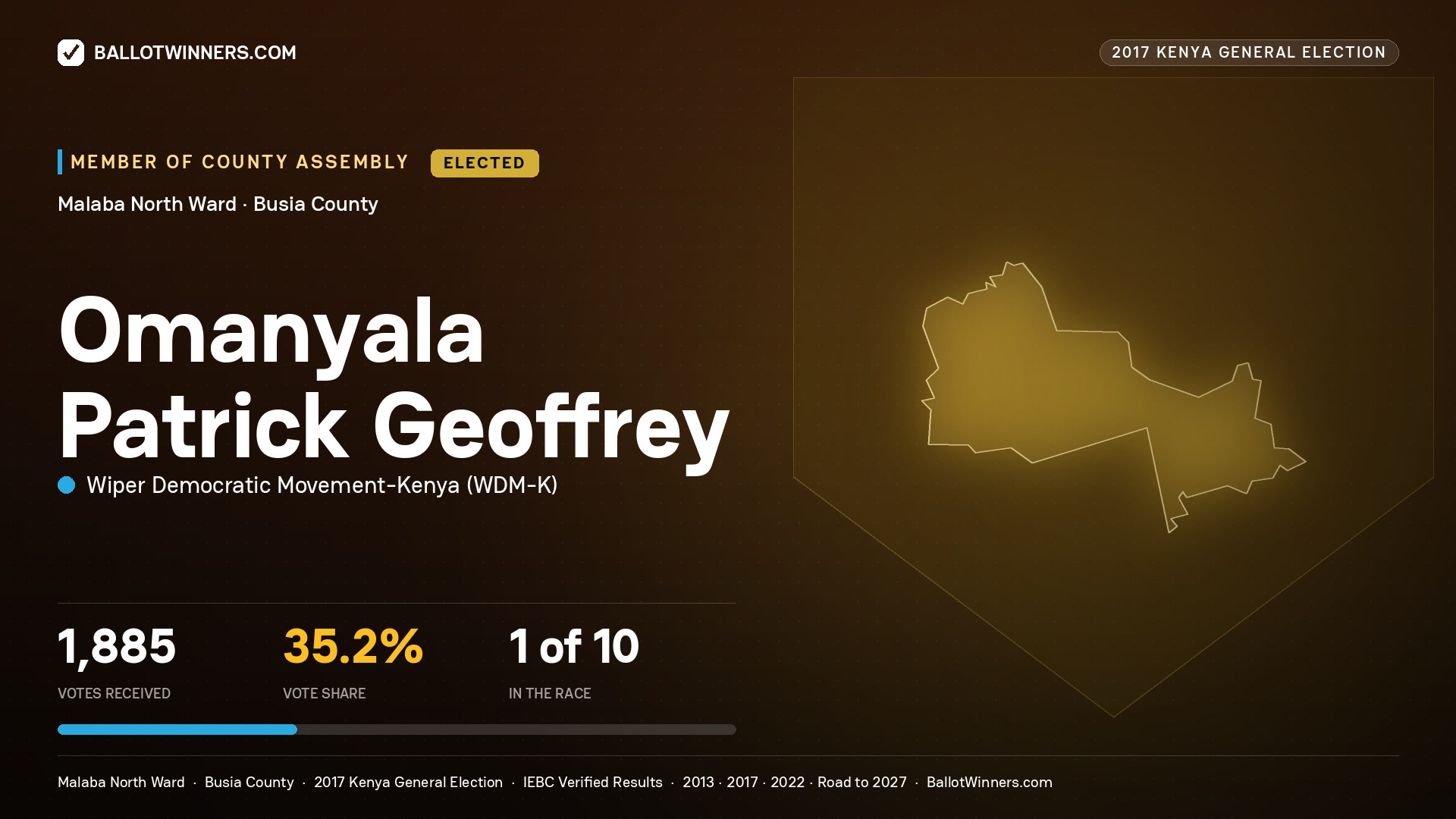 OMANYALA PATRICK GEOFFREY, WIPER DEMOCRATIC MOVEMENT- KENYA, elected Member of County Assembly for MALABA NORTH, 1,885 votes, 2017 Kenya general election.