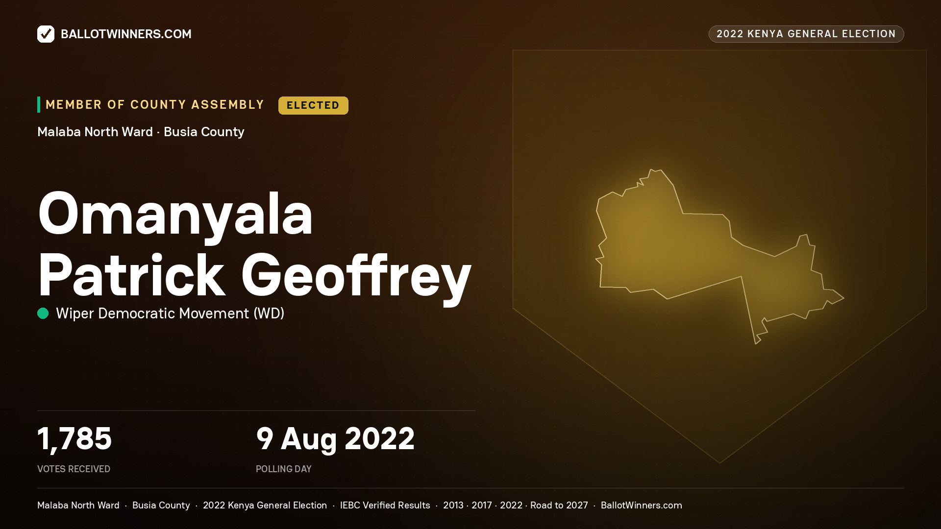 Omanyala Patrick Geoffrey, Wiper Democratic Movement, elected Member of County Assembly for Malaba North, 1,785 votes, 2022 Kenya general election.