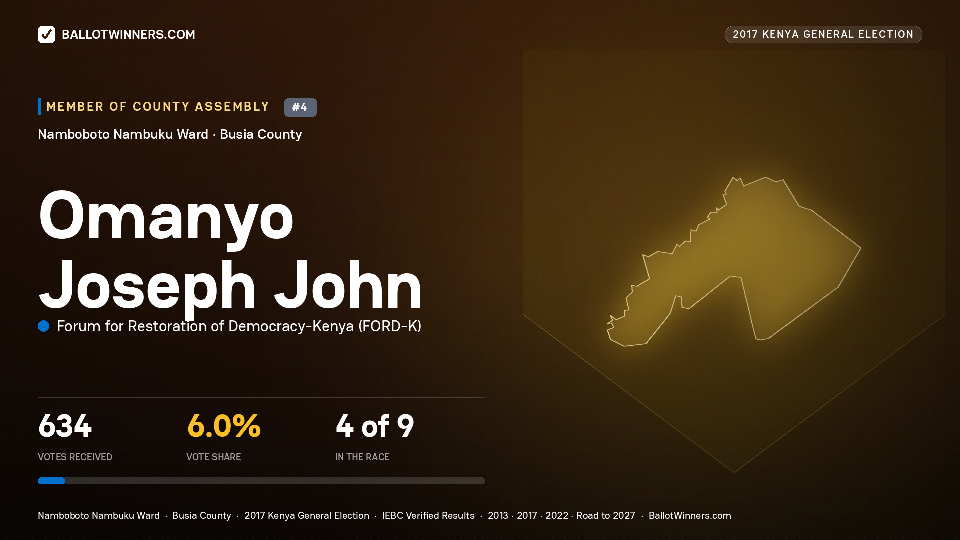 OMANYO JOSEPH JOHN, FORUM FOR RESTORATION OF DEMOCRACY-KENYA, contested Member of County Assembly for NAMBOBOTO NAMBUKU, 634 votes, 2017 Kenya general election.