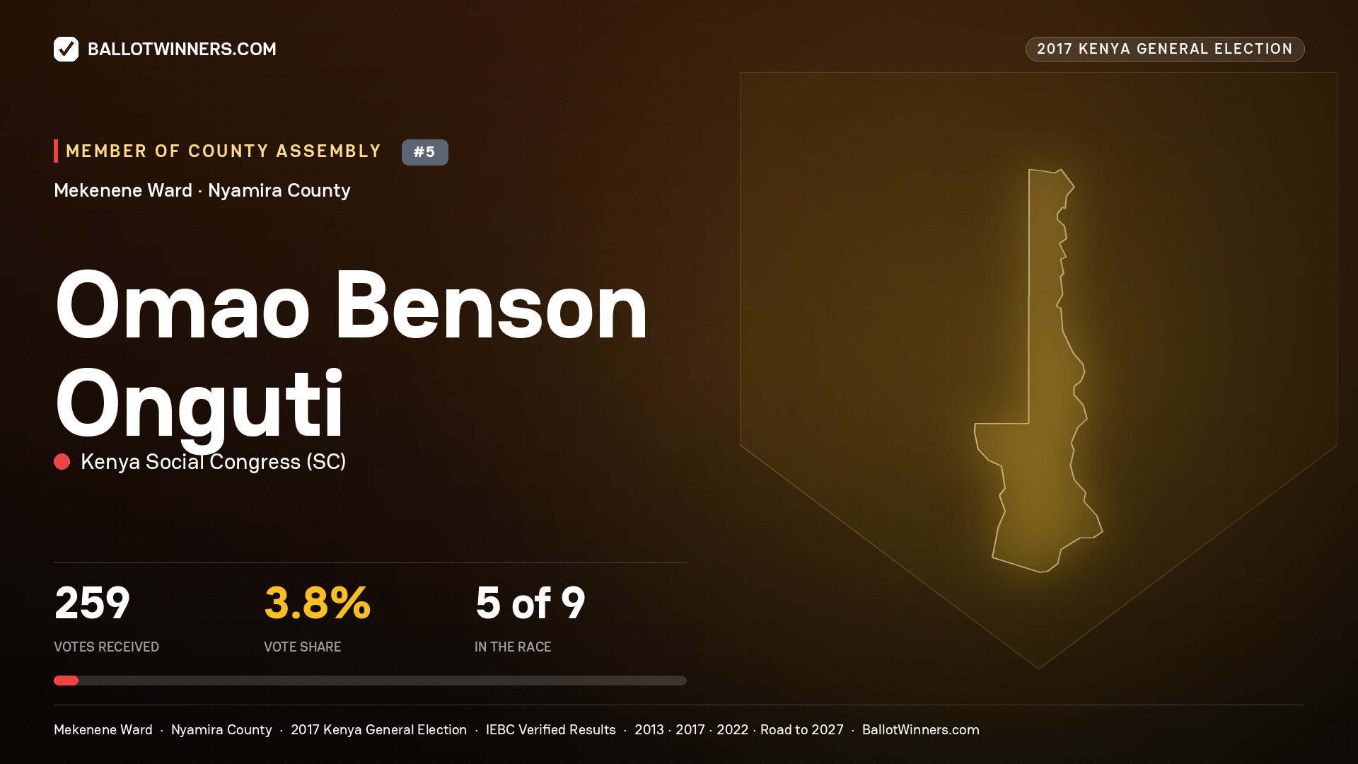 OMAO BENSON ONGUTI, KENYA SOCIAL CONGRESS, contested Member of County Assembly for MEKENENE, 259 votes, 2017 Kenya general election.