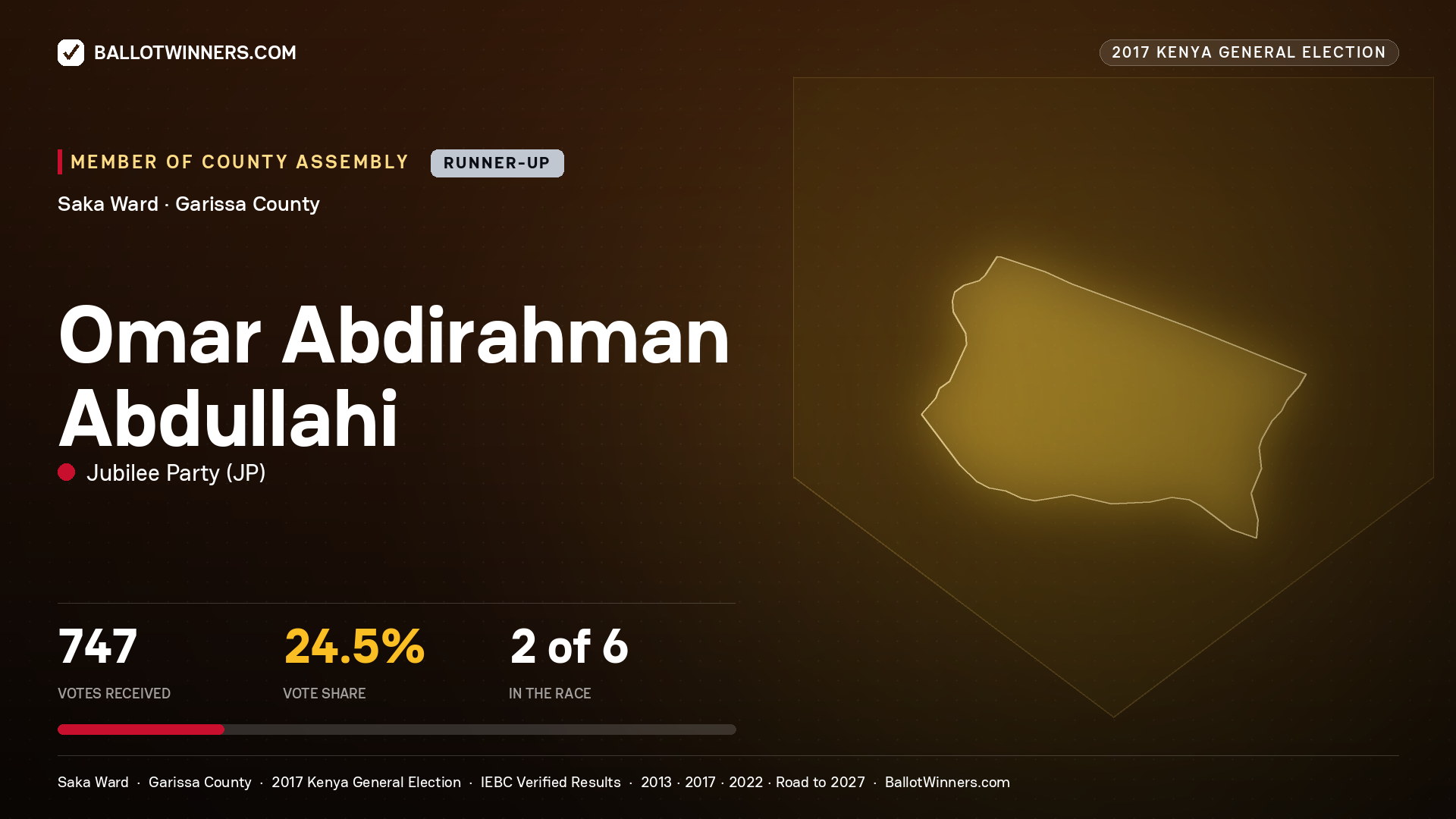 OMAR ABDIRAHMAN
ABDULLAHI, JUBILEE PARTY, contested Member of County Assembly for SAKA, 747 votes, 2017 Kenya general election.