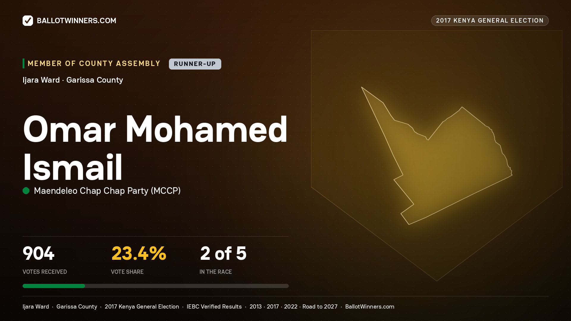 OMAR MOHAMED ISMAIL, MAENDELEO CHAP CHAP PARTY, contested Member of County Assembly for IJARA, 904 votes, 2017 Kenya general election.