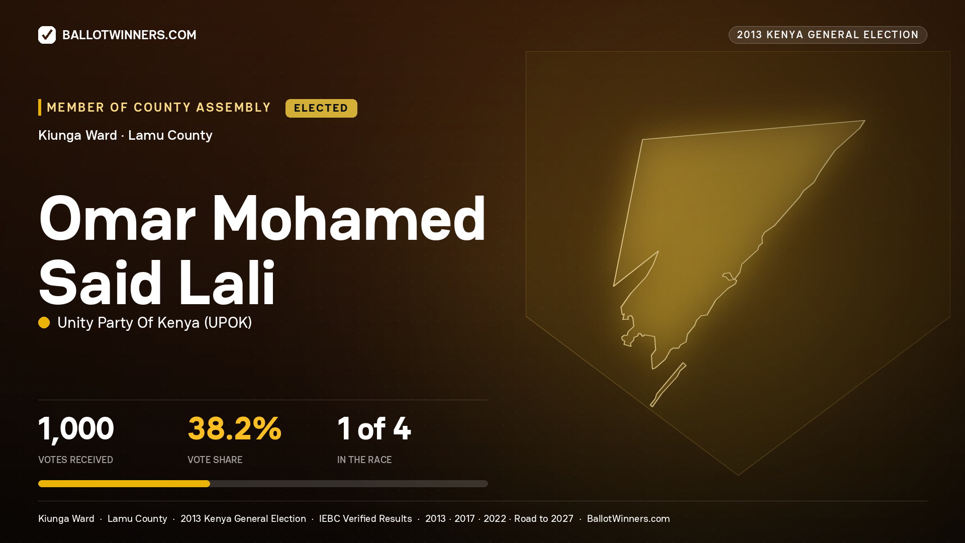 OMAR MOHAMED SAID LALI, elected Member of County Assembly for KIUNGA, 1,000 votes, 2013 Kenya general election.