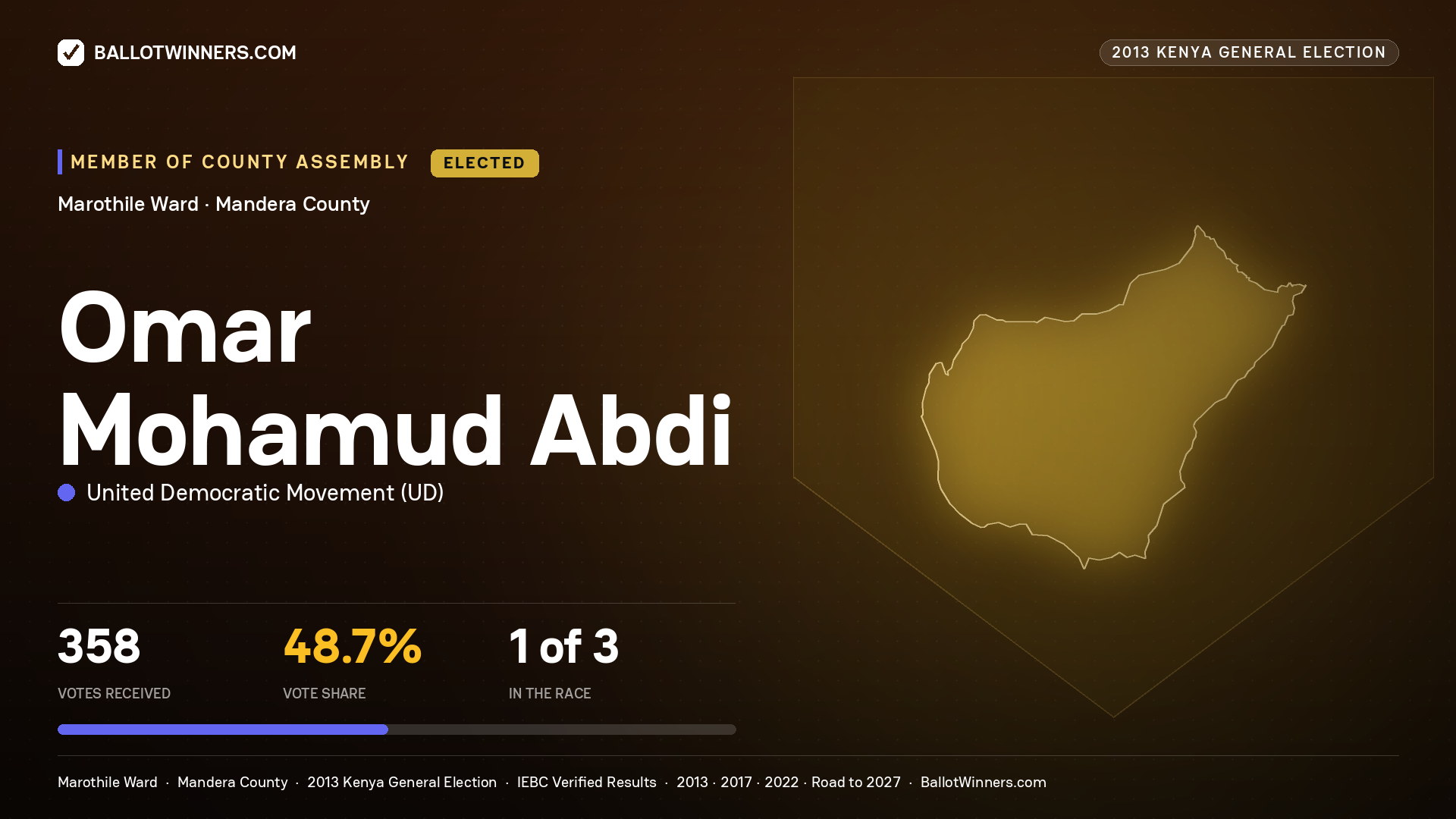 OMAR MOHAMUD ABDI, elected Member of County Assembly for MAROTHILE, 358 votes, 2013 Kenya general election.