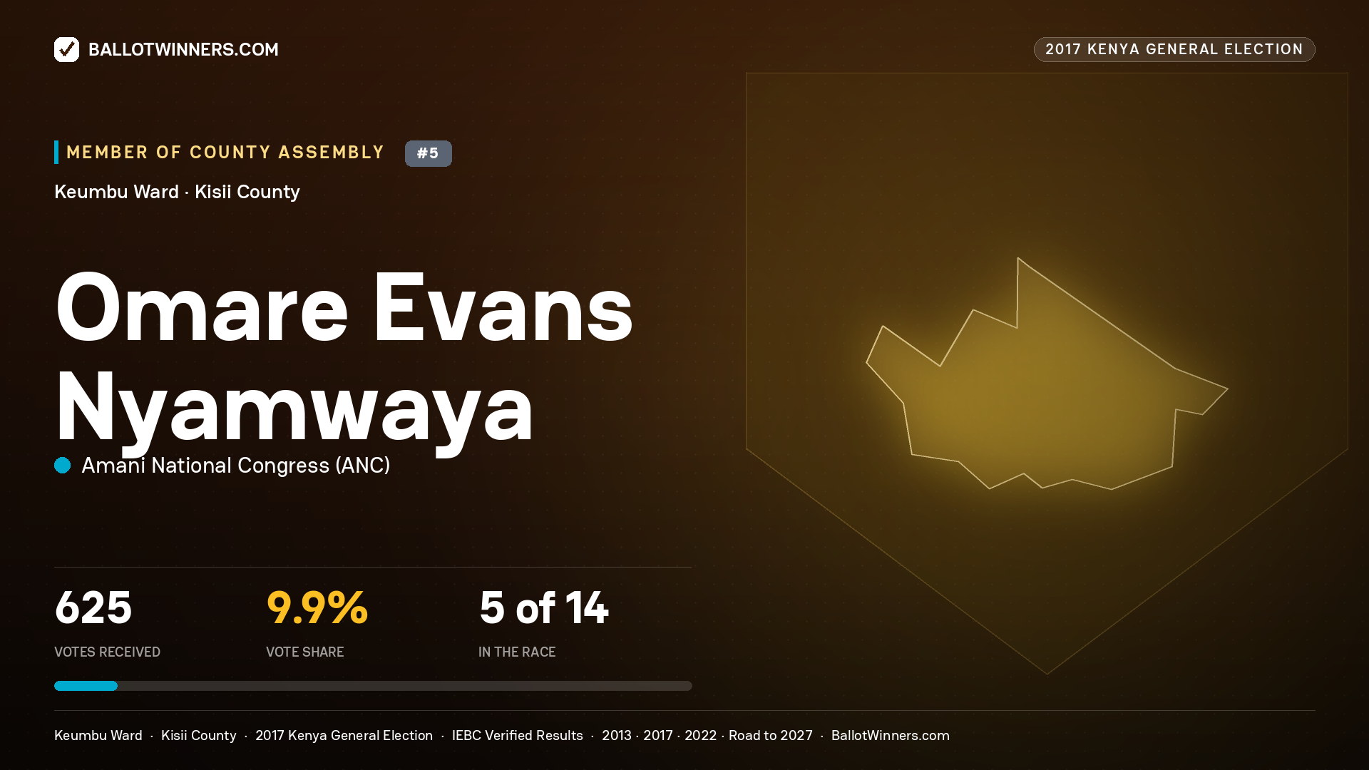 OMARE EVANS NYAMWAYA, AMANI NATIONAL CONGRESS, contested Member of County Assembly for KEUMBU, 625 votes, 2017 Kenya general election.