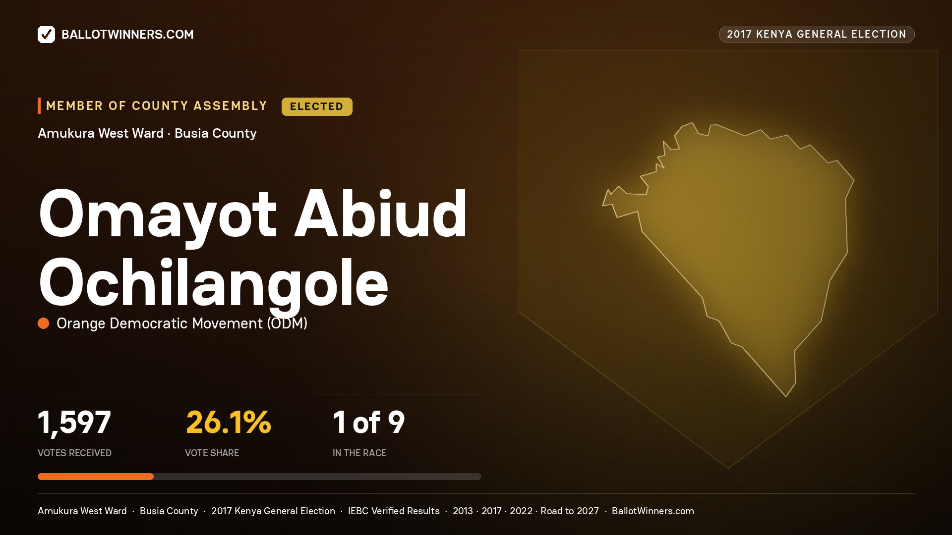 OMAYOT ABIUD OCHILANGOLE, ORANGE DEMOCRATIC MOVEMENT, elected Member of County Assembly for AMUKURA WEST, 1,597 votes, 2017 Kenya general election.