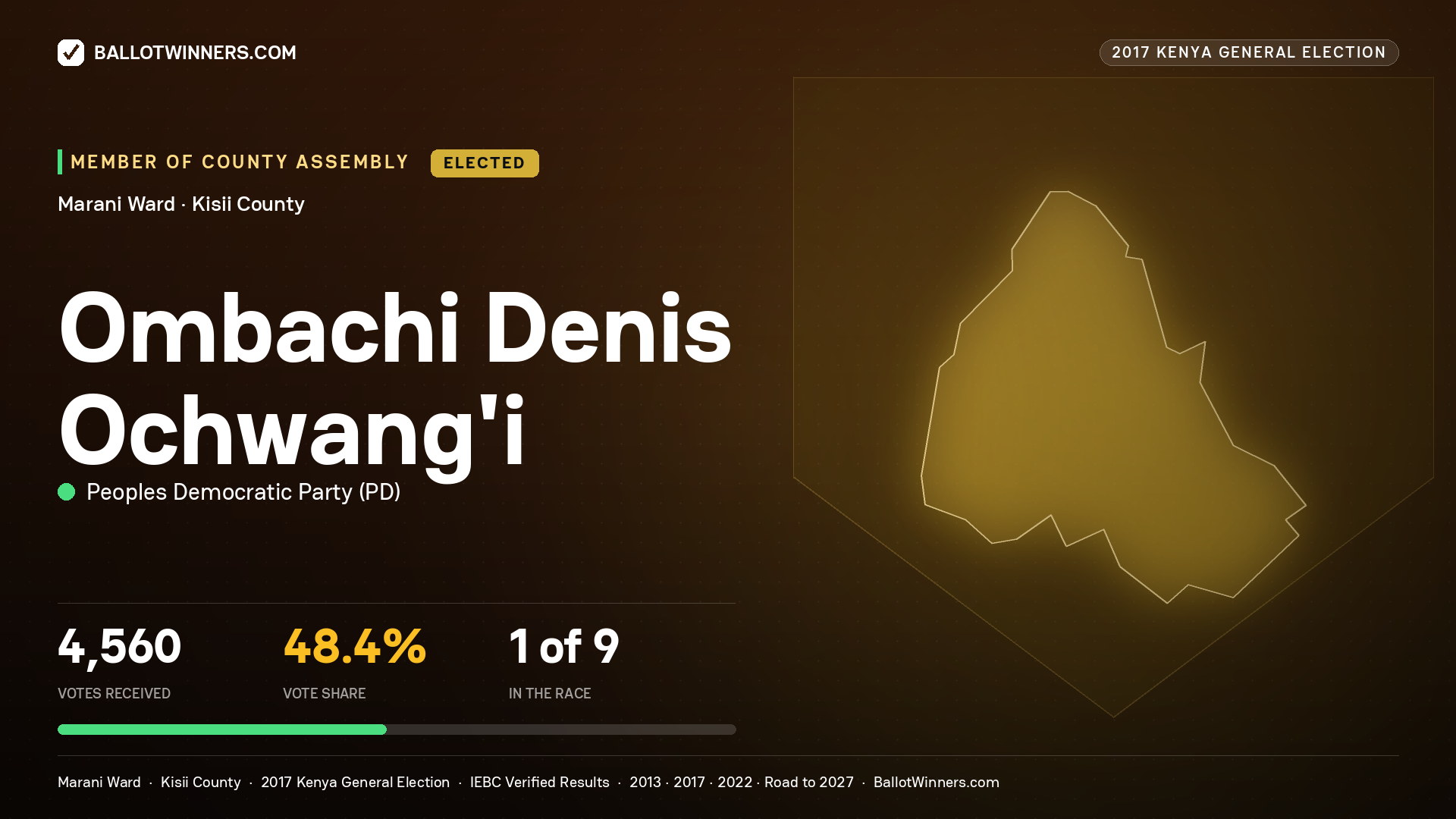OMBACHI DENIS OCHWANG'I, PEOPLES DEMOCRATIC PARTY, elected Member of County Assembly for MARANI, 4,560 votes, 2017 Kenya general election.