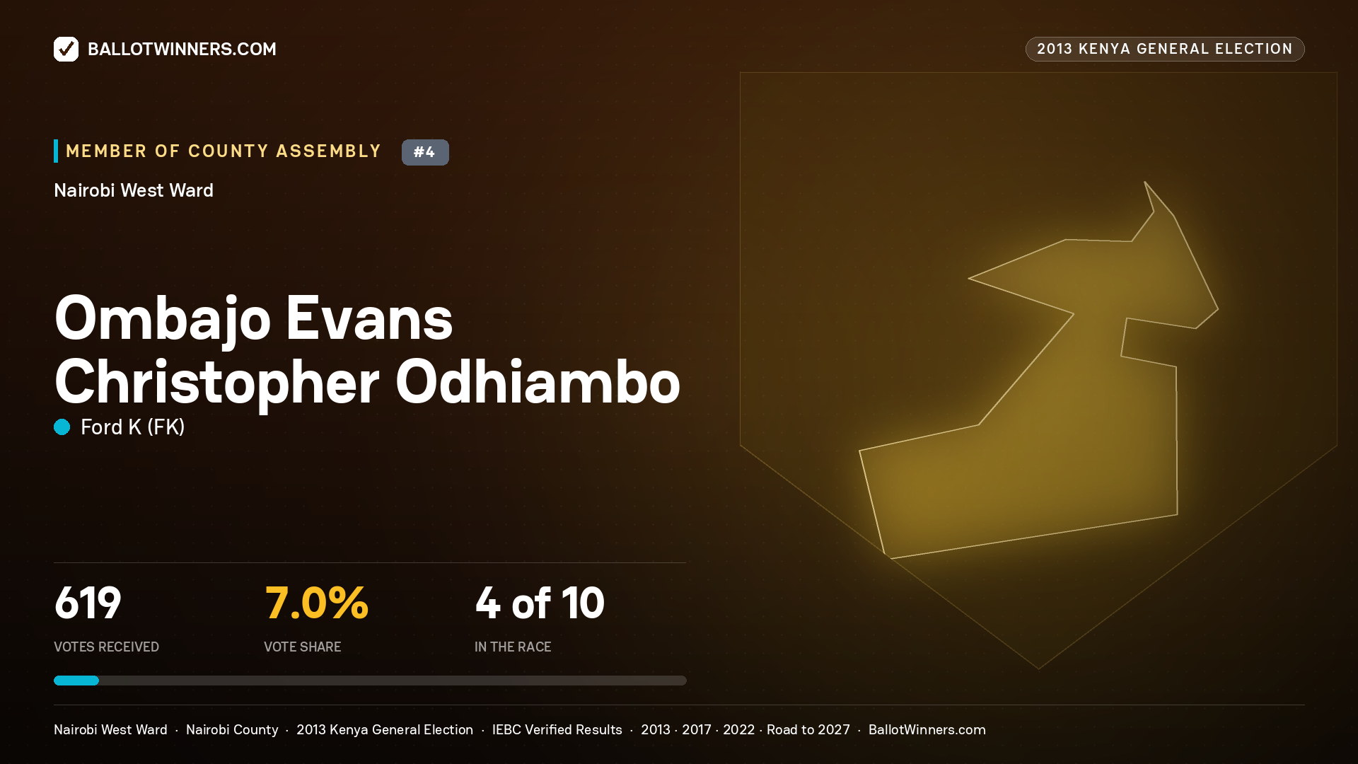 OMBAJO EVANS CHRISTOPHER ODHIAMBO, contested Member of County Assembly for NAIROBI WEST, 619 votes, 2013 Kenya general election.