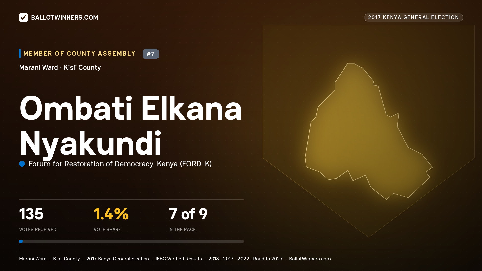OMBATI ELKANA NYAKUNDI, FORUM FOR RESTORATION OF DEMOCRACY-KENYA, contested Member of County Assembly for MARANI, 135 votes, 2017 Kenya general election.