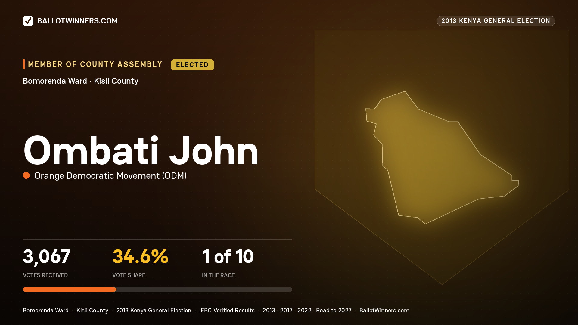 OMBATI JOHN, elected Member of County Assembly for BOMORENDA, 3,067 votes, 2013 Kenya general election.