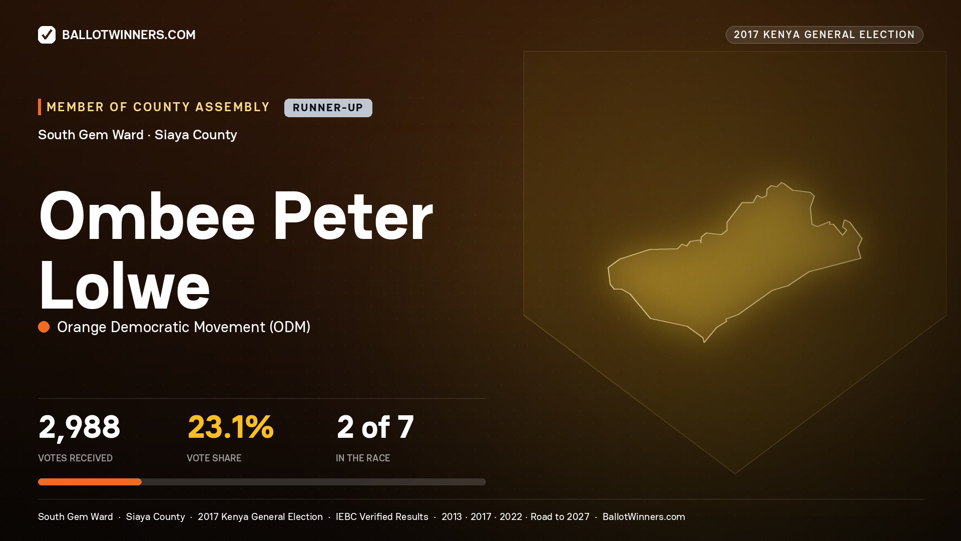 OMBEE PETER LOLWE, ORANGE DEMOCRATIC MOVEMENT, contested Member of County Assembly for SOUTH GEM, 2,988 votes, 2017 Kenya general election.