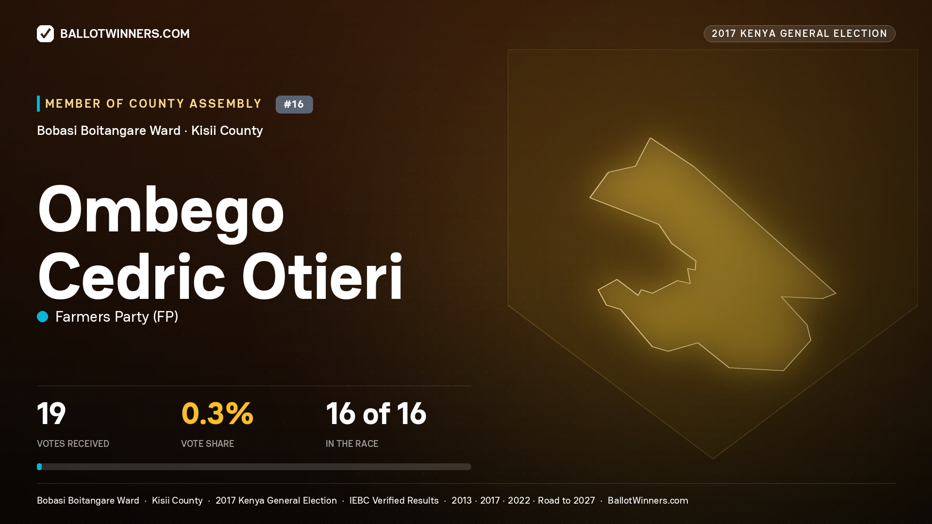 OMBEGO CEDRIC OTIERI, FARMERS PARTY, contested Member of County Assembly for BOBASI BOITANGARE, 19 votes, 2017 Kenya general election.
