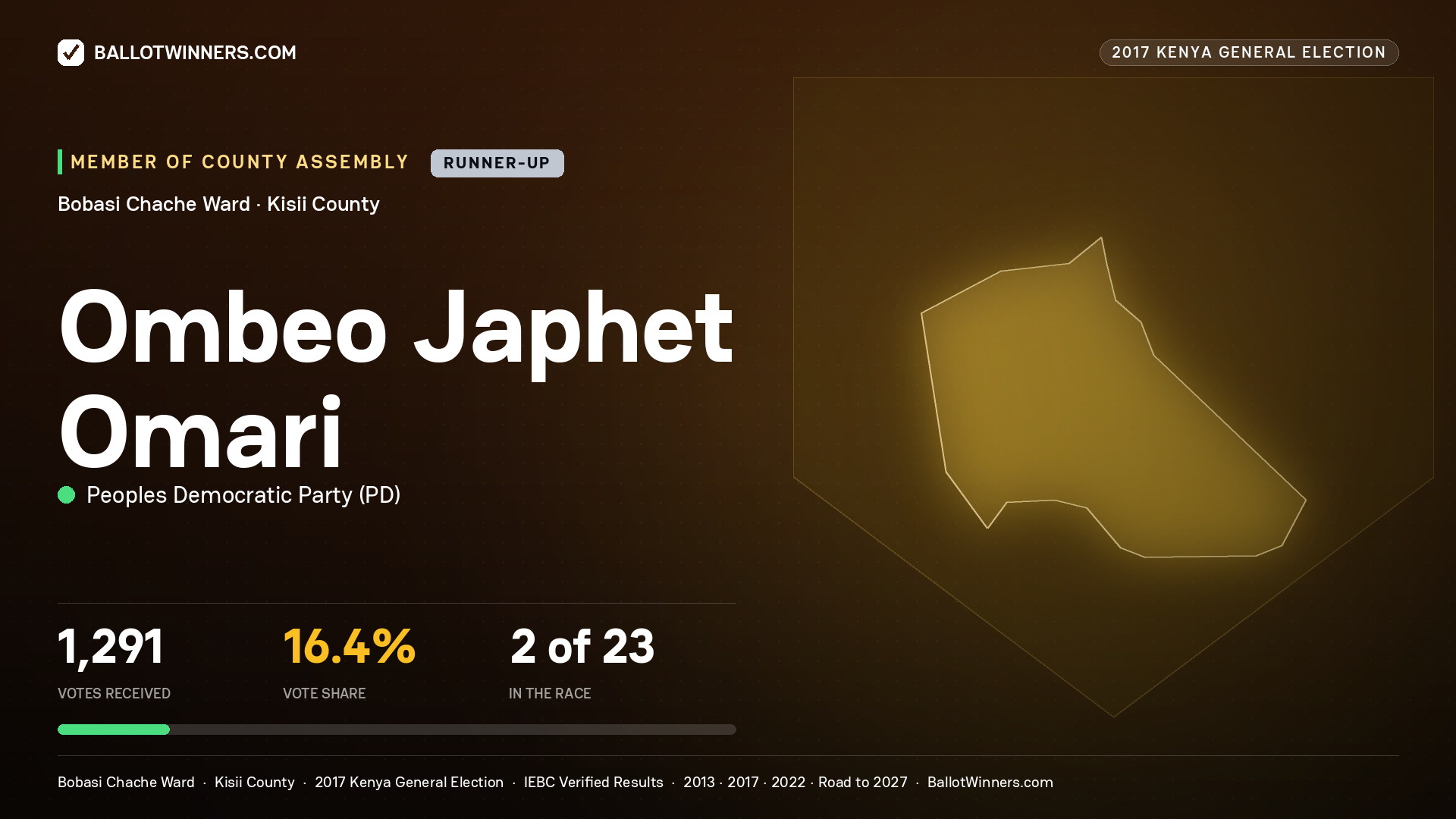 OMBEO JAPHET OMARI, PEOPLES DEMOCRATIC PARTY, contested Member of County Assembly for BOBASI CHACHE, 1,291 votes, 2017 Kenya general election.