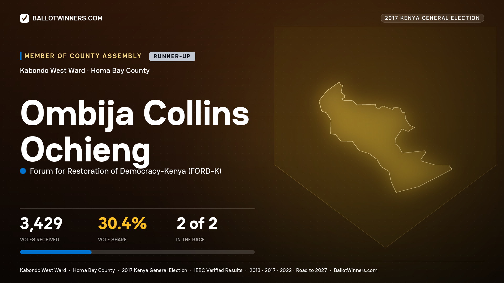 OMBIJA COLLINS OCHIENG, FORUM FOR RESTORATION OF DEMOCRACY-KENYA, contested Member of County Assembly for KABONDO WEST, 3,429 votes, 2017 Kenya general election.
