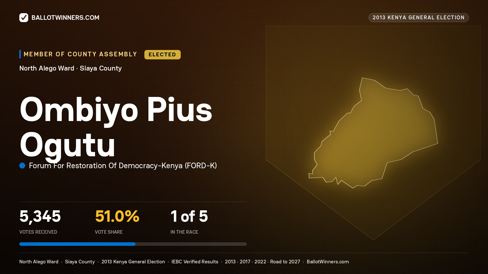OMBIYO PIUS OGUTU, elected Member of County Assembly for NORTH ALEGO, 5,345 votes, 2013 Kenya general election.