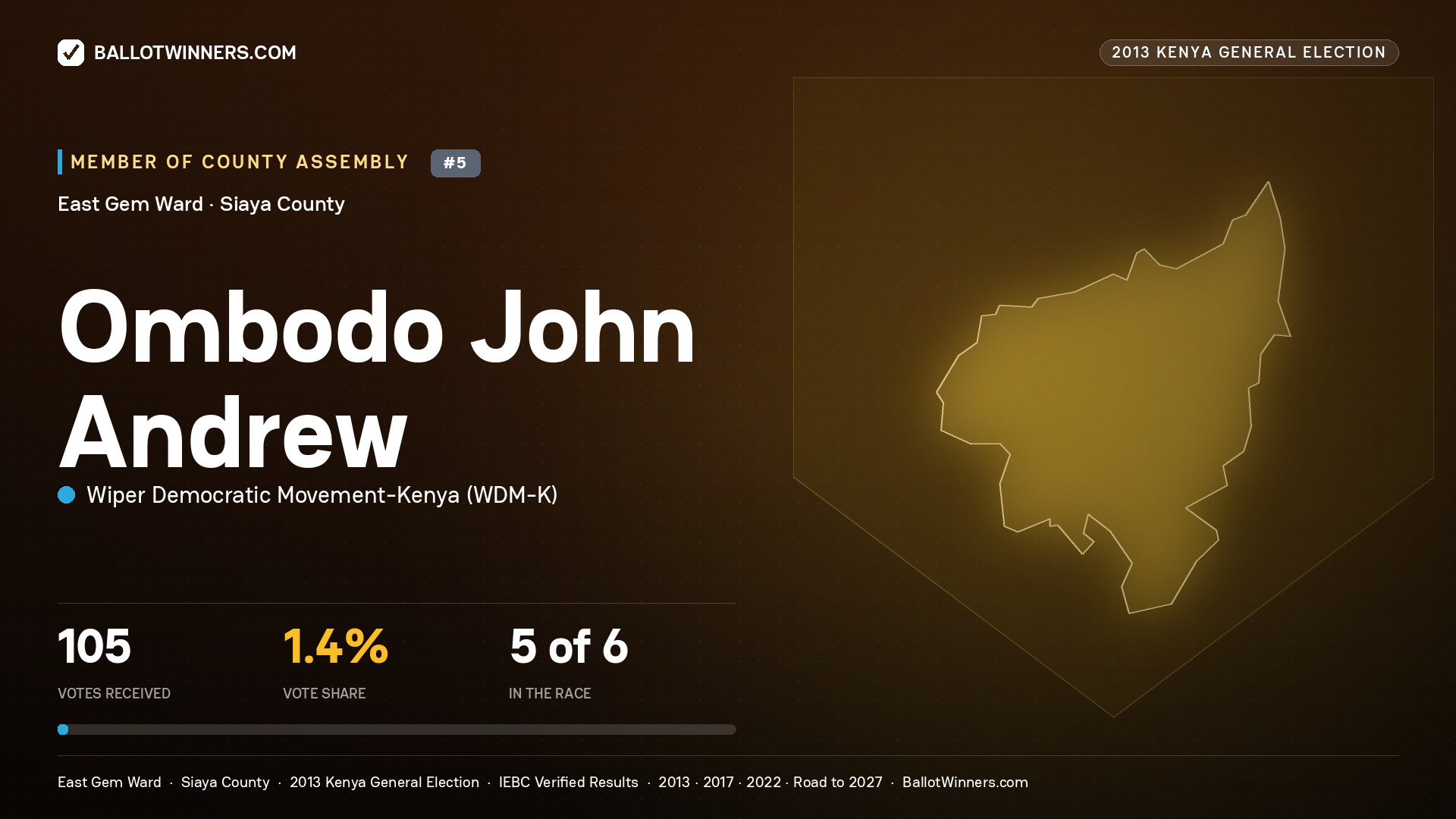 OMBODO JOHN ANDREW, contested Member of County Assembly for EAST GEM, 105 votes, 2013 Kenya general election.