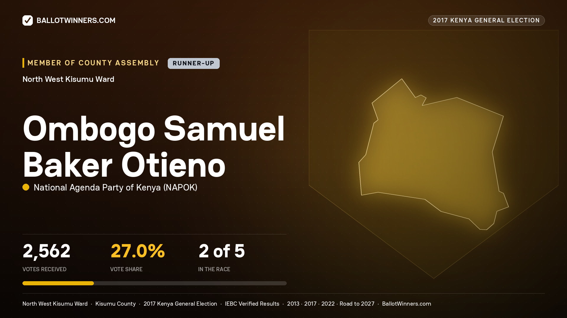 OMBOGO SAMUEL BAKER OTIENO, NATIONAL AGENDA PARTY OF KENYA, contested Member of County Assembly for NORTH WEST KISUMU, 2,562 votes, 2017 Kenya general election.