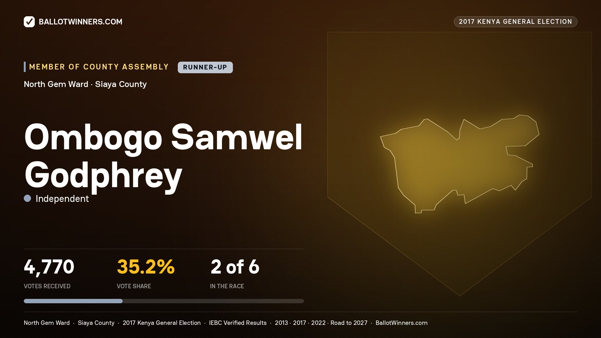 OMBOGO SAMWEL GODPHREY, INDEPENDENT, contested Member of County Assembly for NORTH GEM, 4,770 votes, 2017 Kenya general election.
