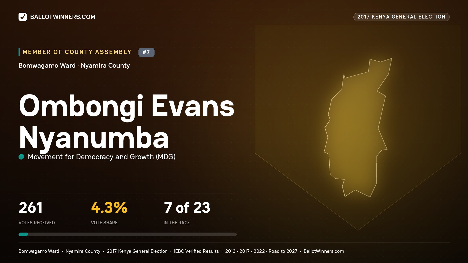 OMBONGI EVANS NYANUMBA, MOVEMENT FOR DEMOCRACY AND GROWTH, contested Member of County Assembly for BOMWAGAMO, 261 votes, 2017 Kenya general election.