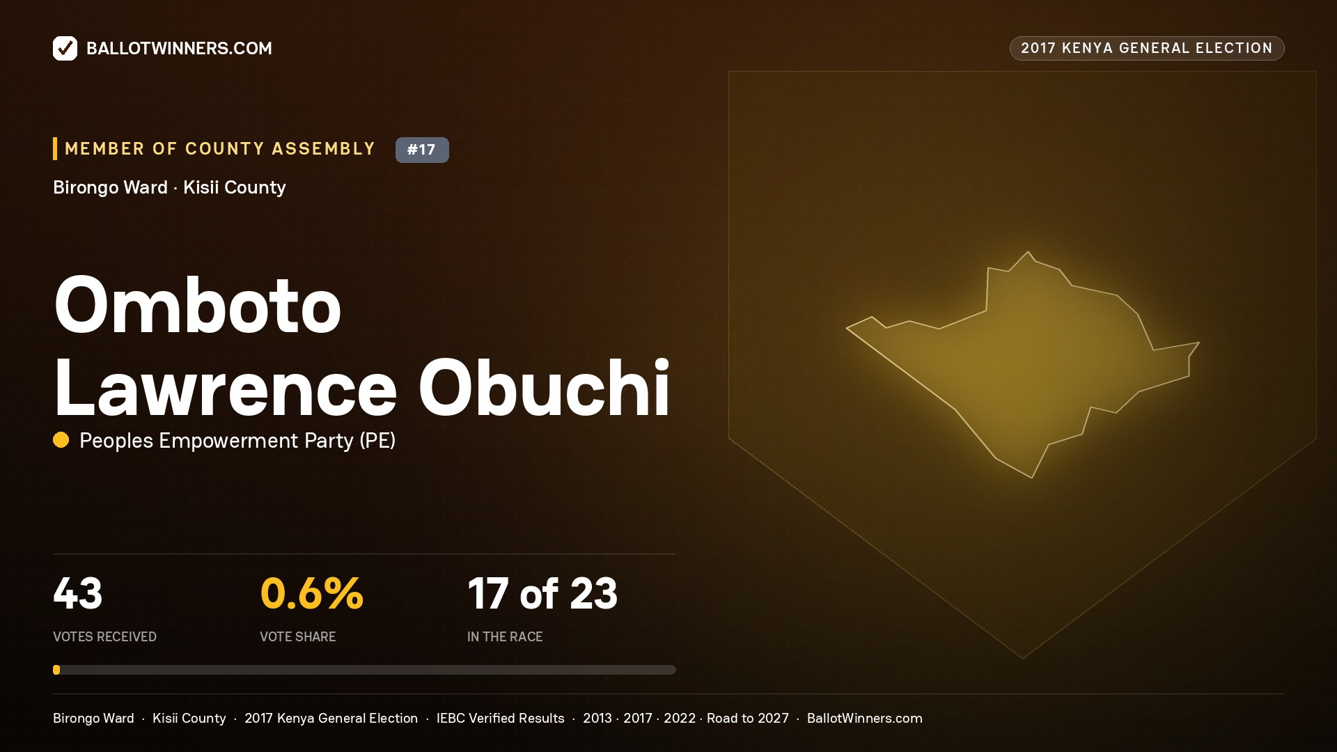 OMBOTO LAWRENCE OBUCHI, PEOPLES EMPOWERMENT PARTY, contested Member of County Assembly for BIRONGO, 43 votes, 2017 Kenya general election.