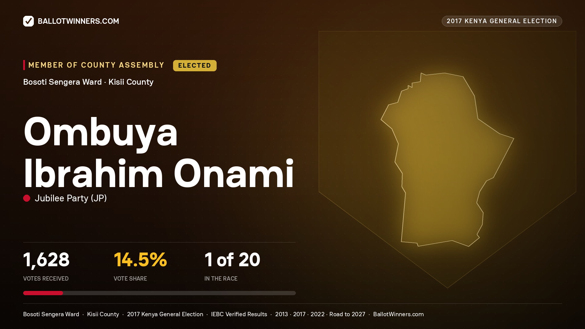 OMBUYA IBRAHIM ONAMI, JUBILEE PARTY, elected Member of County Assembly for BOSOTI SENGERA, 1,628 votes, 2017 Kenya general election.