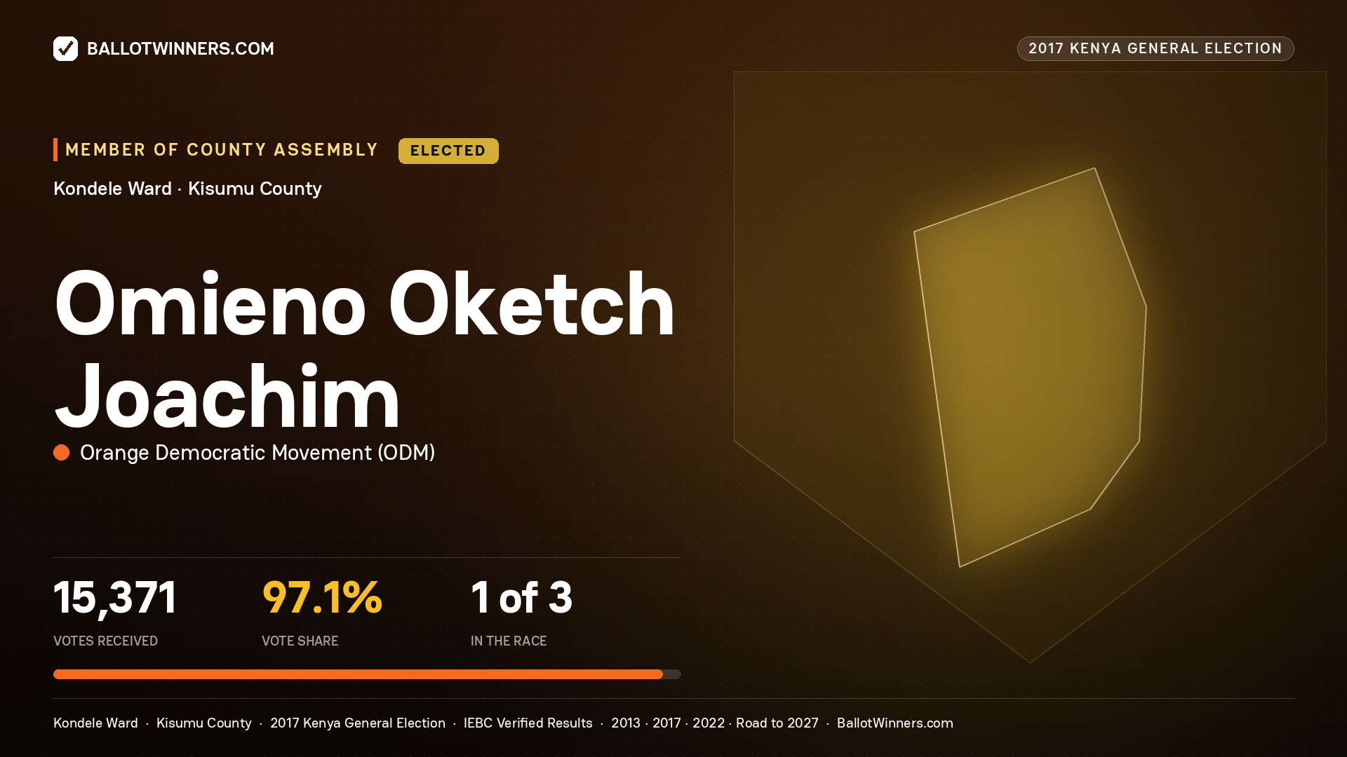 OMIENO OKETCH JOACHIM, ORANGE DEMOCRATIC MOVEMENT, elected Member of County Assembly for KONDELE, 15,371 votes, 2017 Kenya general election.