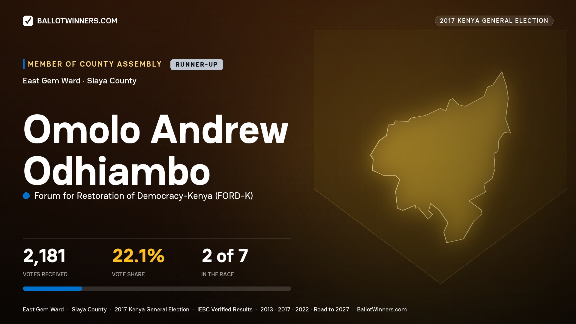 OMOLO ANDREW ODHIAMBO, FORUM FOR RESTORATION OF DEMOCRACY-KENYA, contested Member of County Assembly for EAST GEM, 2,181 votes, 2017 Kenya general election.