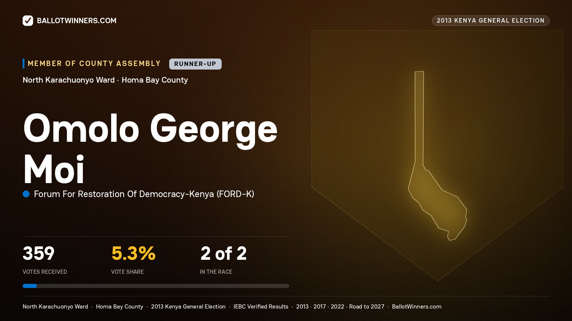 OMOLO GEORGE MOI, contested Member of County Assembly for NORTH KARACHUONYO, 359 votes, 2013 Kenya general election.