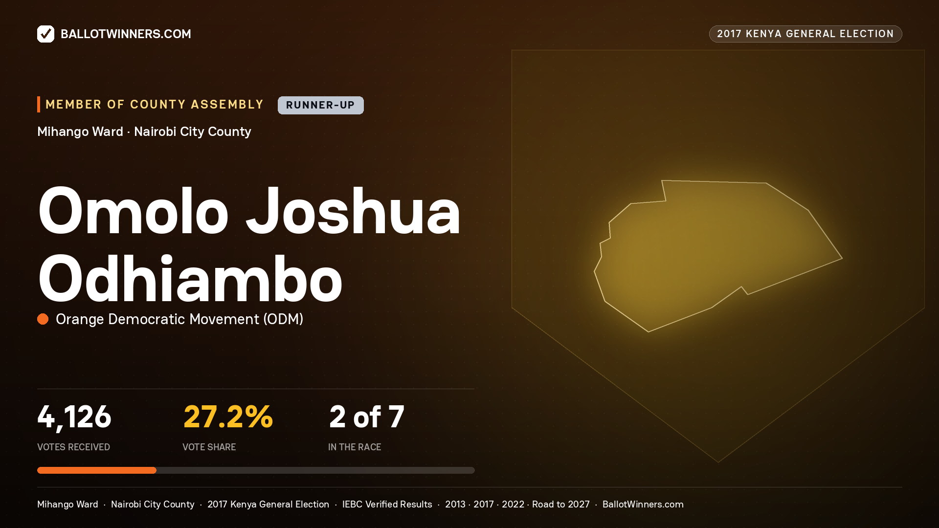 OMOLO JOSHUA ODHIAMBO, ORANGE DEMOCRATIC MOVEMENT, contested Member of County Assembly for MIHANGO, 4,126 votes, 2017 Kenya general election.