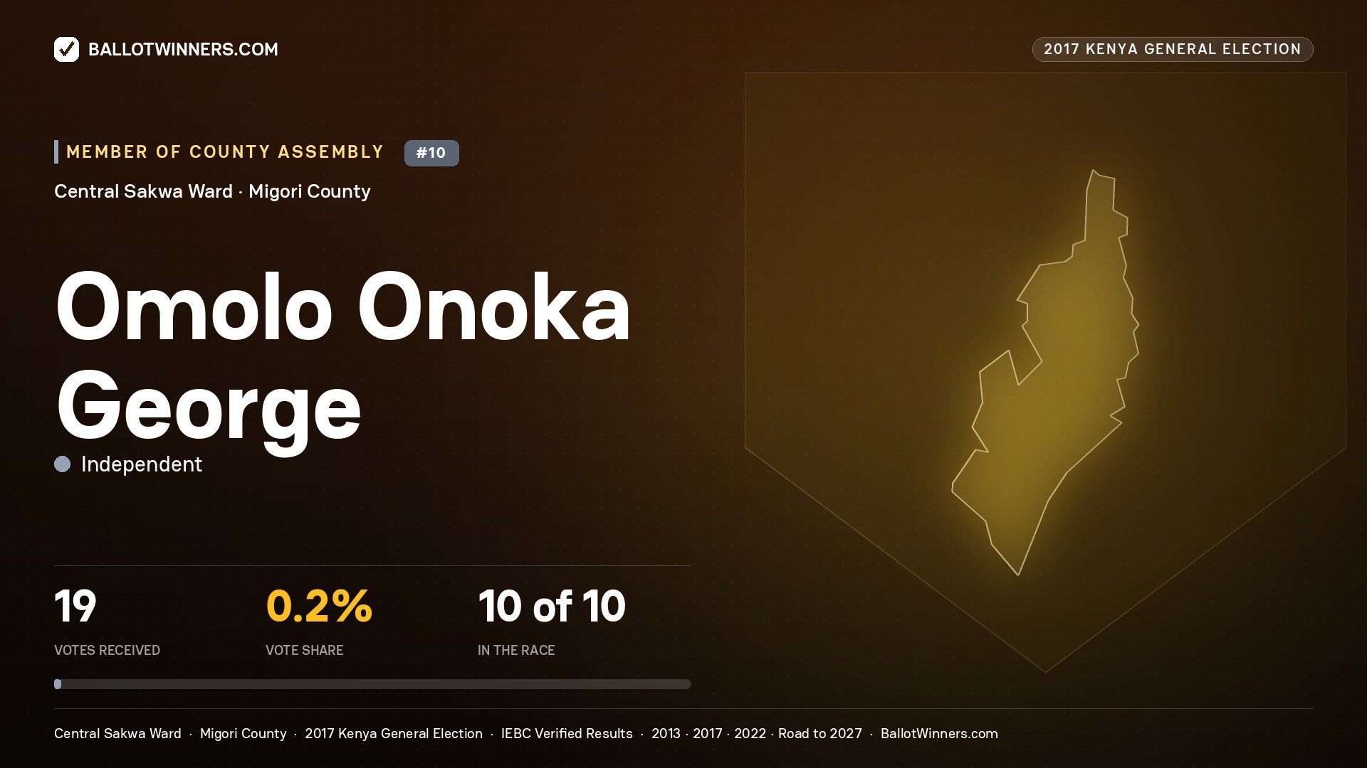 OMOLO ONOKA GEORGE, INDEPENDENT, contested Member of County Assembly for CENTRAL SAKWA, 19 votes, 2017 Kenya general election.