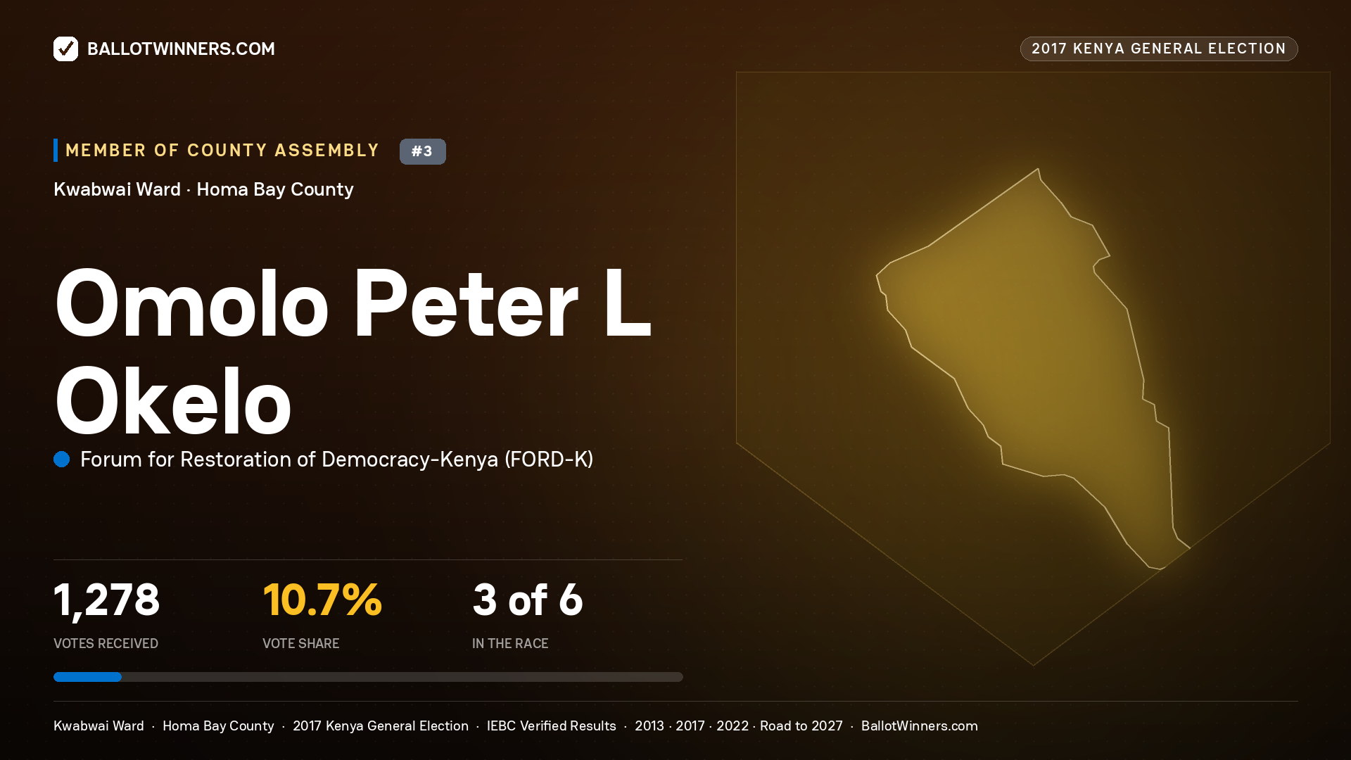 OMOLO PETER L OKELO, FORUM FOR RESTORATION OF DEMOCRACY-KENYA, contested Member of County Assembly for KWABWAI, 1,278 votes, 2017 Kenya general election.