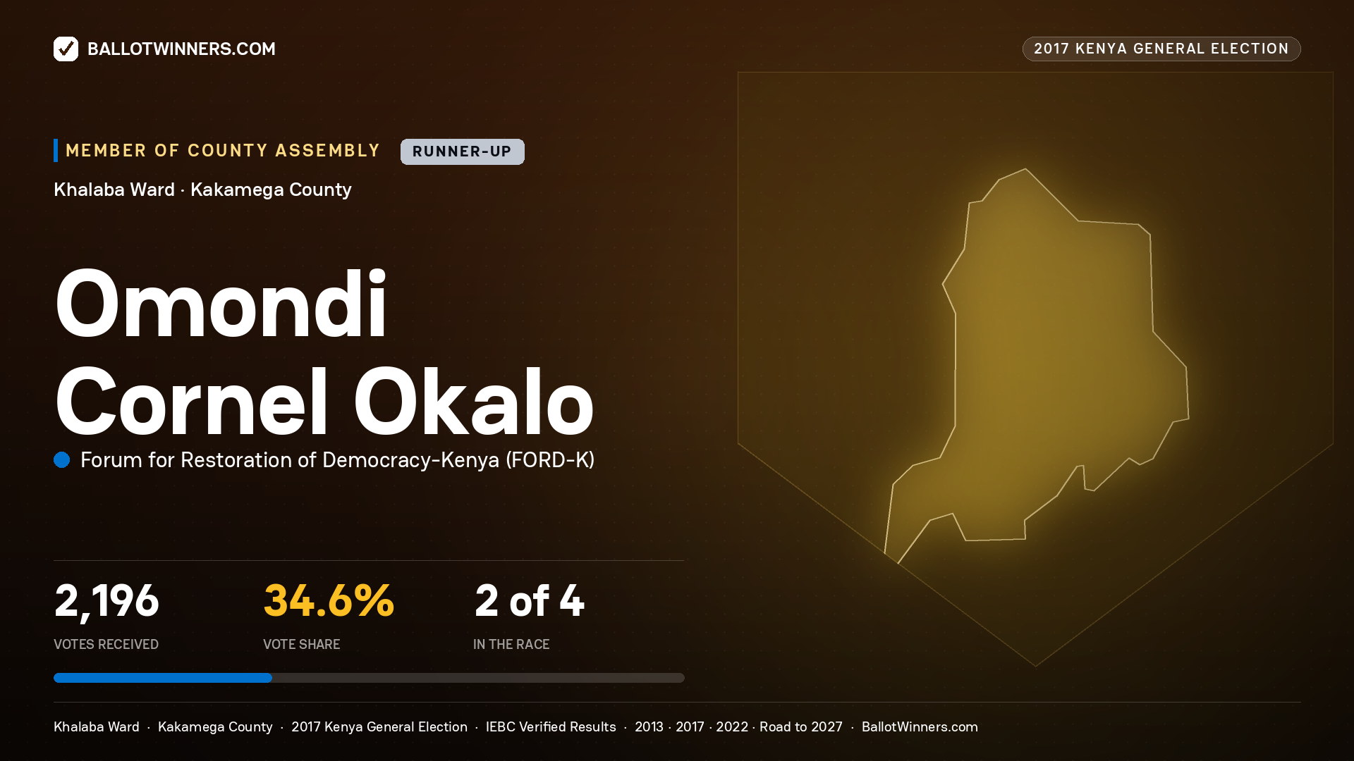 OMONDI CORNEL OKALO, FORUM FOR RESTORATION OF DEMOCRACY-KENYA, contested Member of County Assembly for KHALABA, 2,196 votes, 2017 Kenya general election.