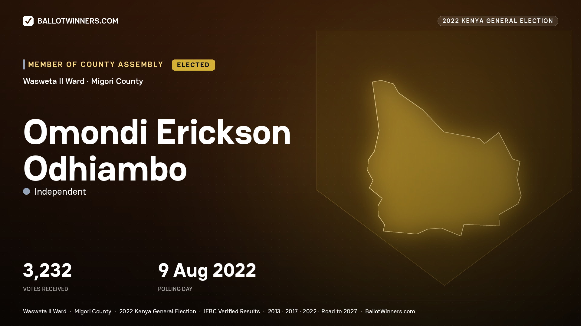 Omondi Erickson Odhiambo, Independent, elected Member of County Assembly for Wasweta II, 3,232 votes, 2022 Kenya general election.