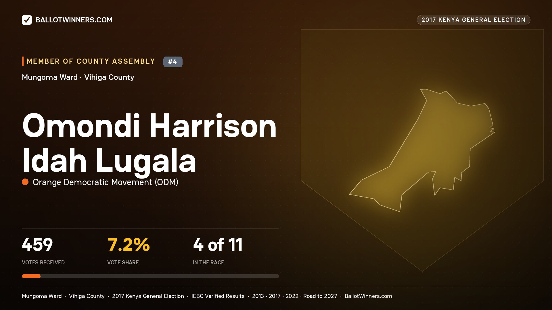 OMONDI HARRISON IDAH LUGALA, ORANGE DEMOCRATIC MOVEMENT, contested Member of County Assembly for MUNGOMA, 459 votes, 2017 Kenya general election.