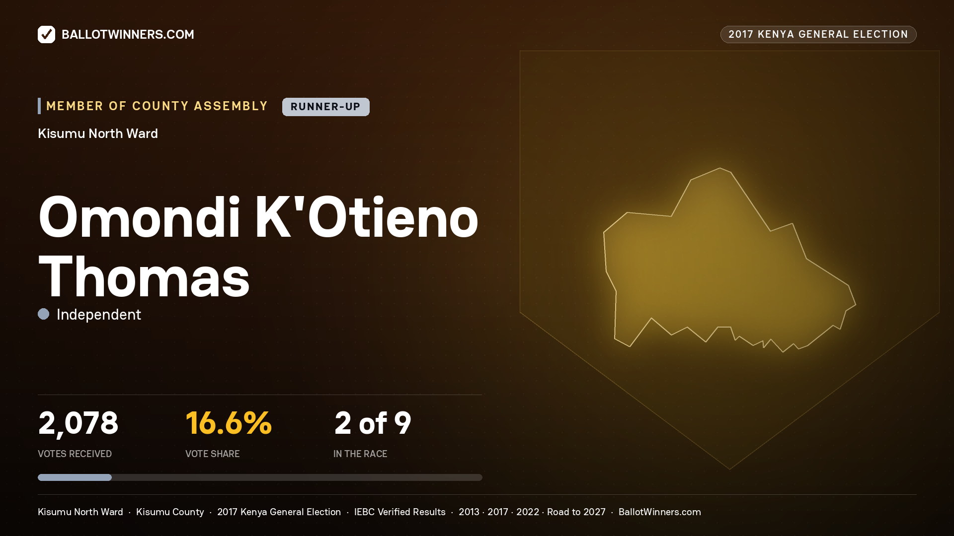 OMONDI K'OTIENO THOMAS, INDEPENDENT, contested Member of County Assembly for KISUMU NORTH, 2,078 votes, 2017 Kenya general election.
