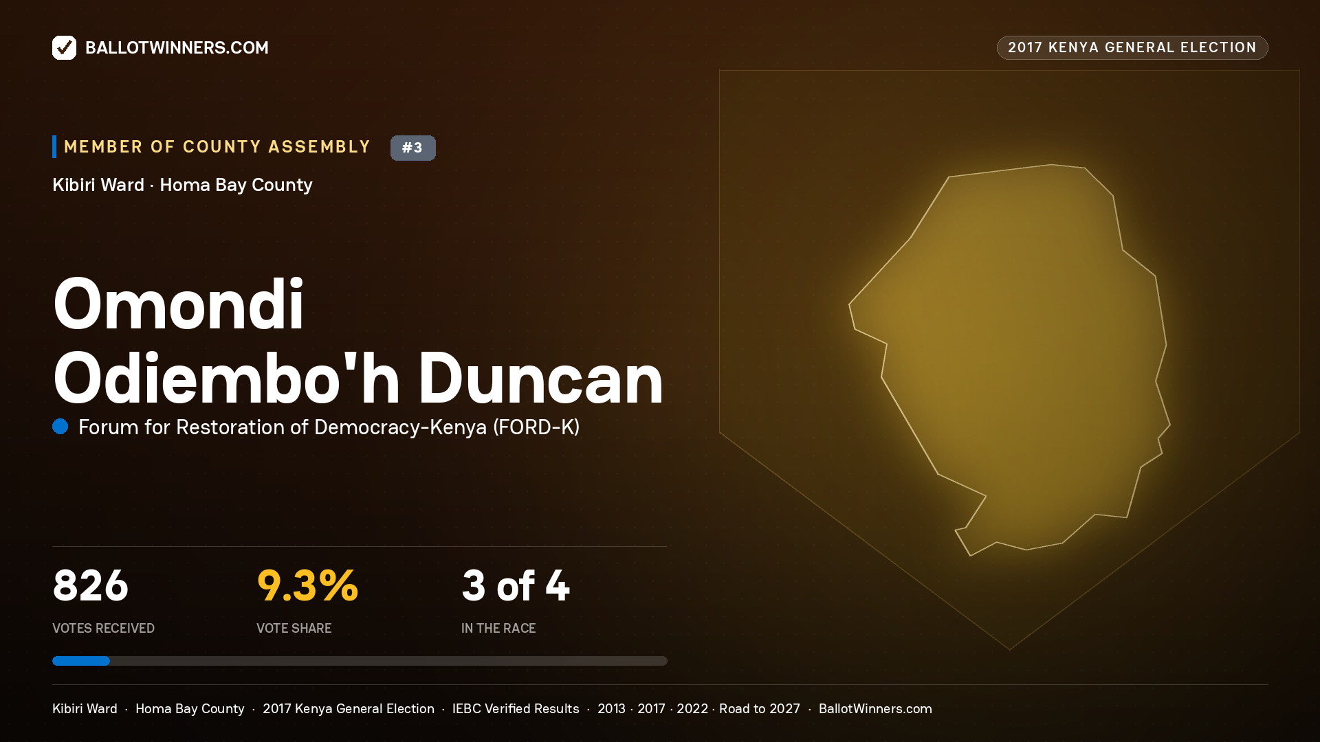 OMONDI ODIEMBO'H DUNCAN, FORUM FOR RESTORATION OF DEMOCRACY-KENYA, contested Member of County Assembly for KIBIRI, 826 votes, 2017 Kenya general election.